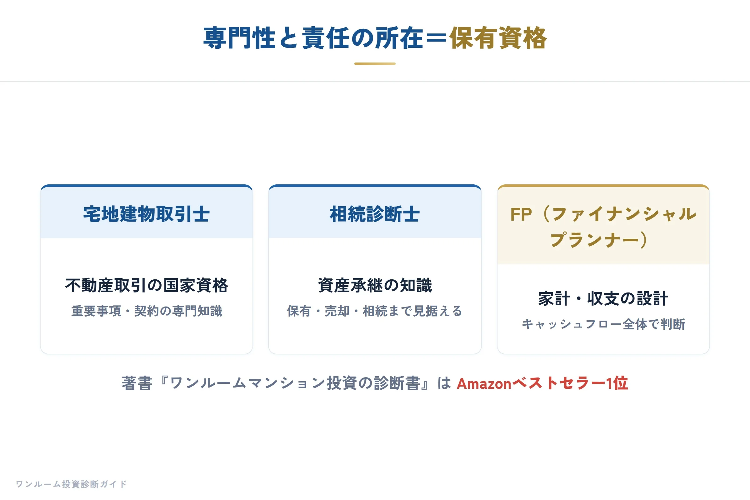 保有資格