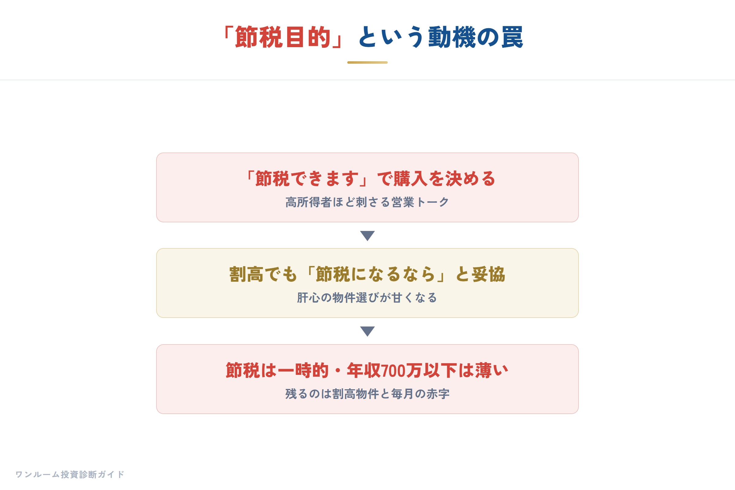 節税目的という動機の罠