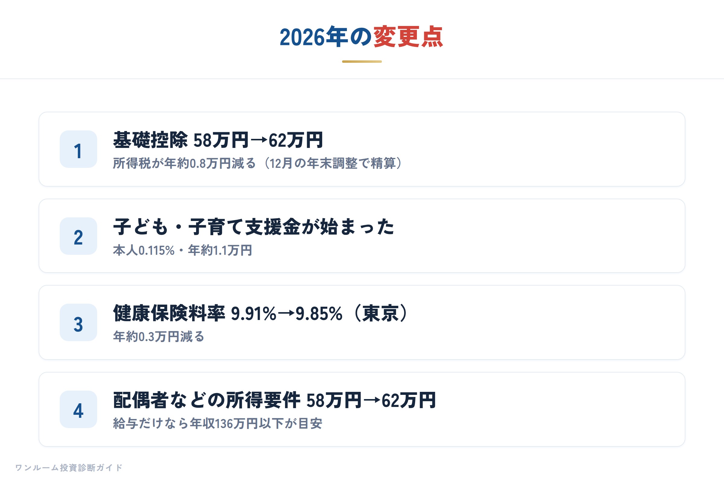 2026年の変更点