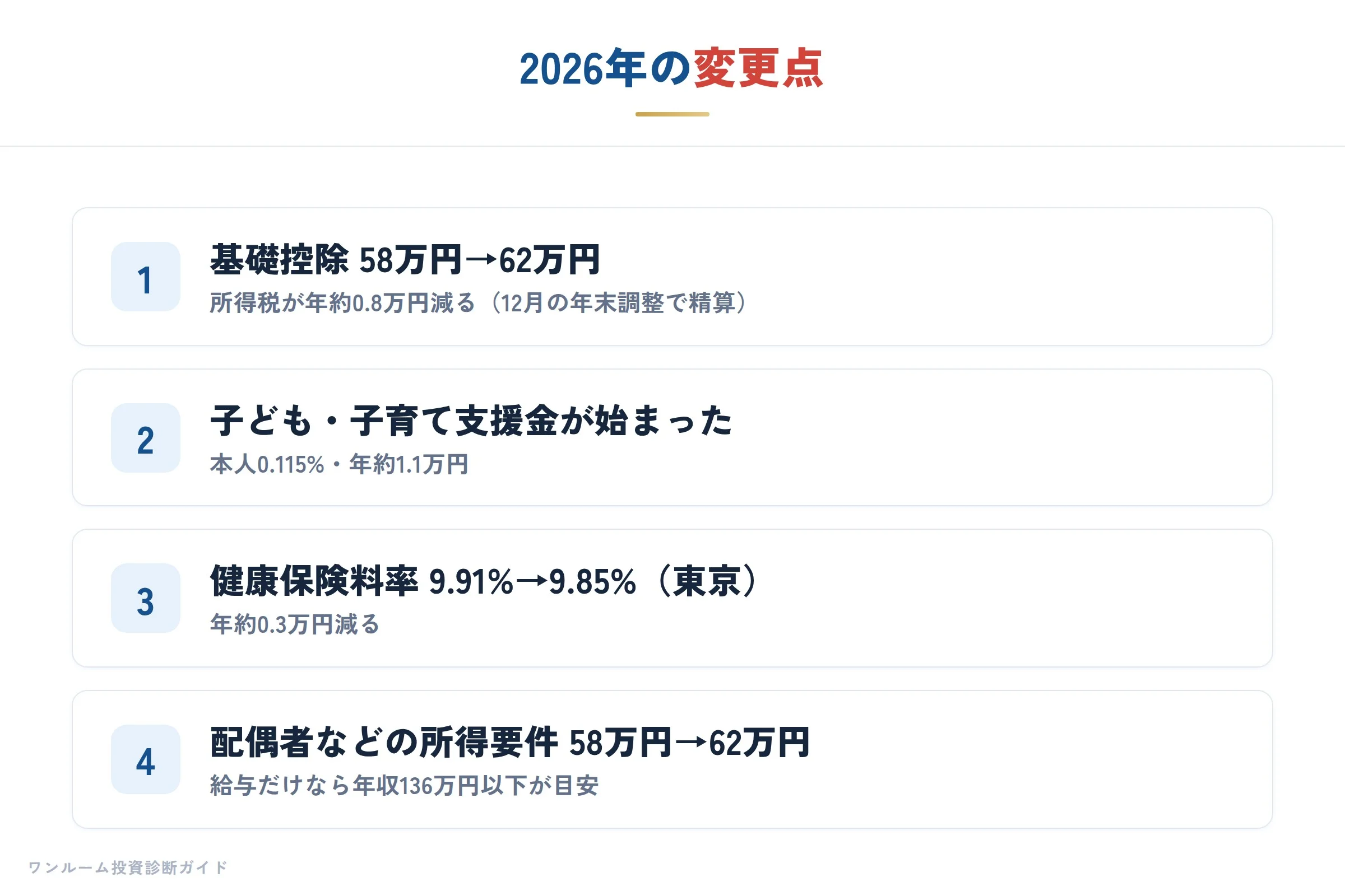 2026年の変更点