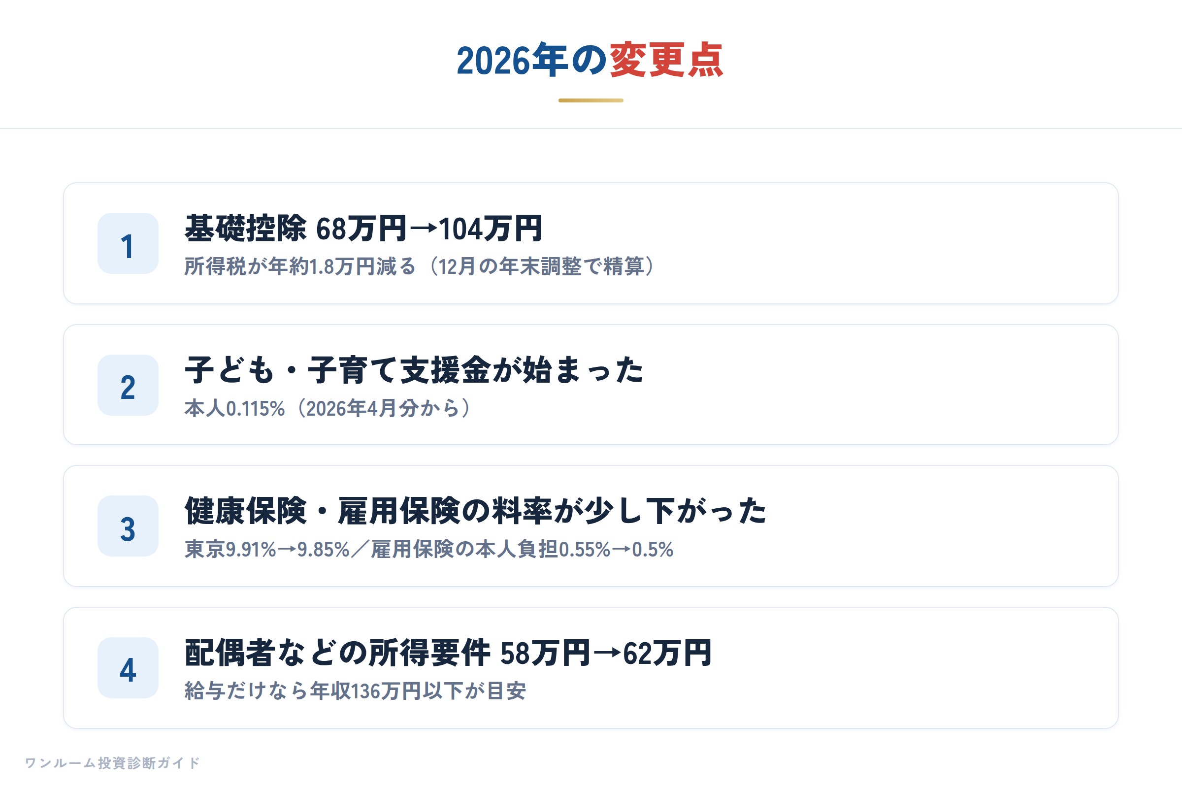 2026年の変更点