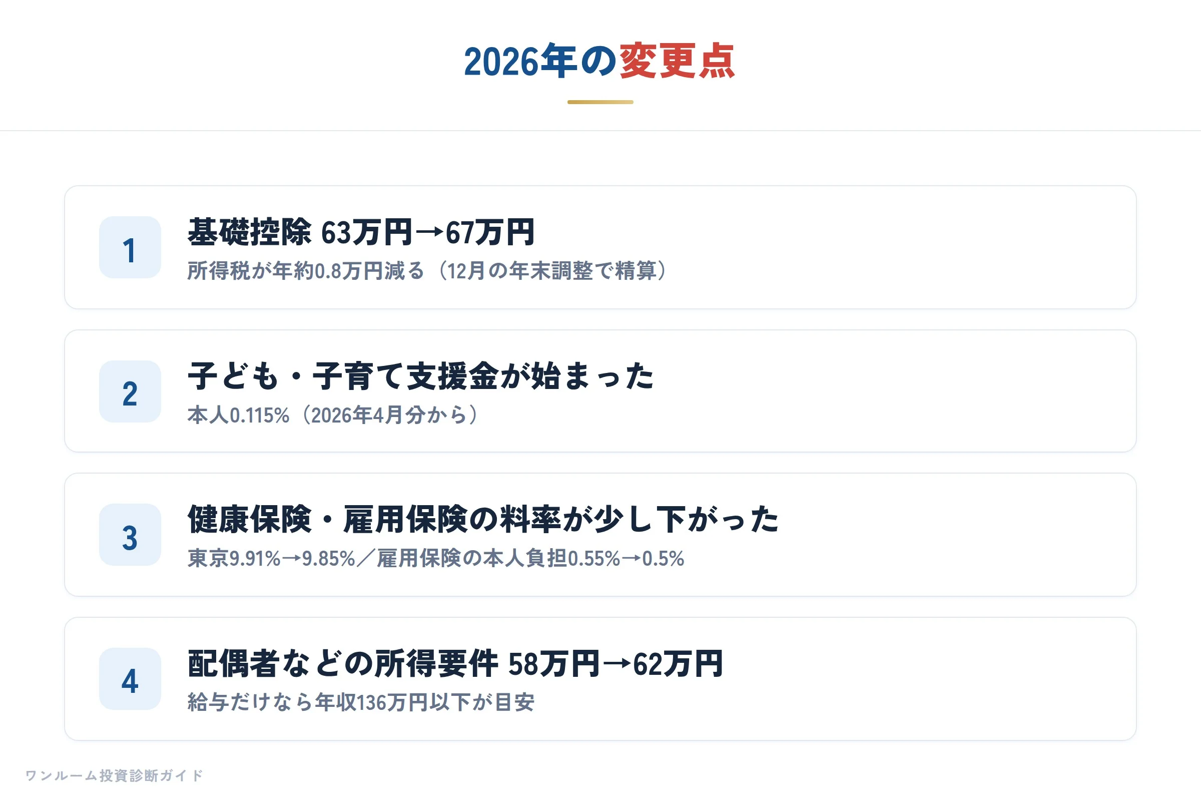 2026年の変更点