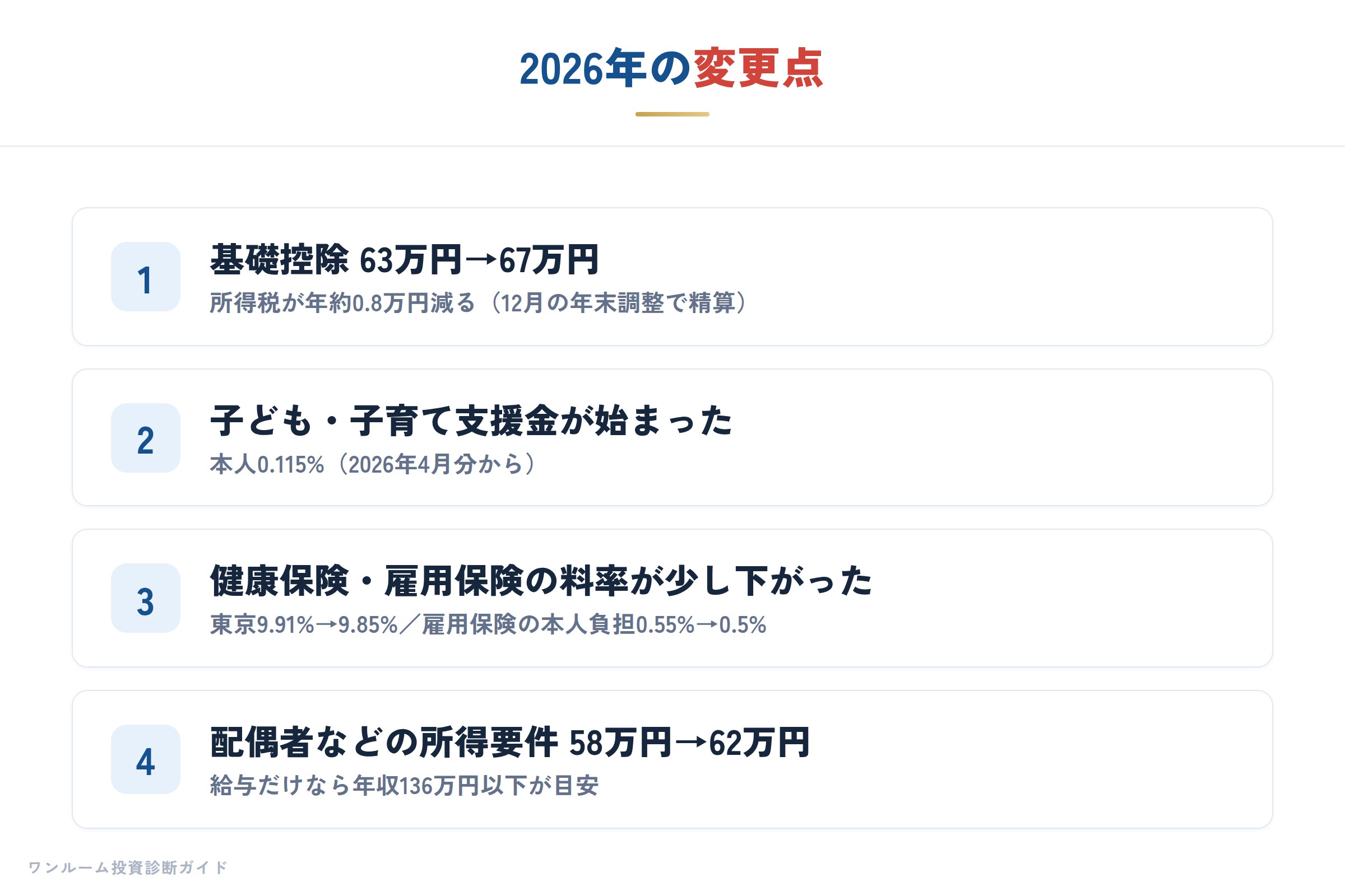 2026年の変更点