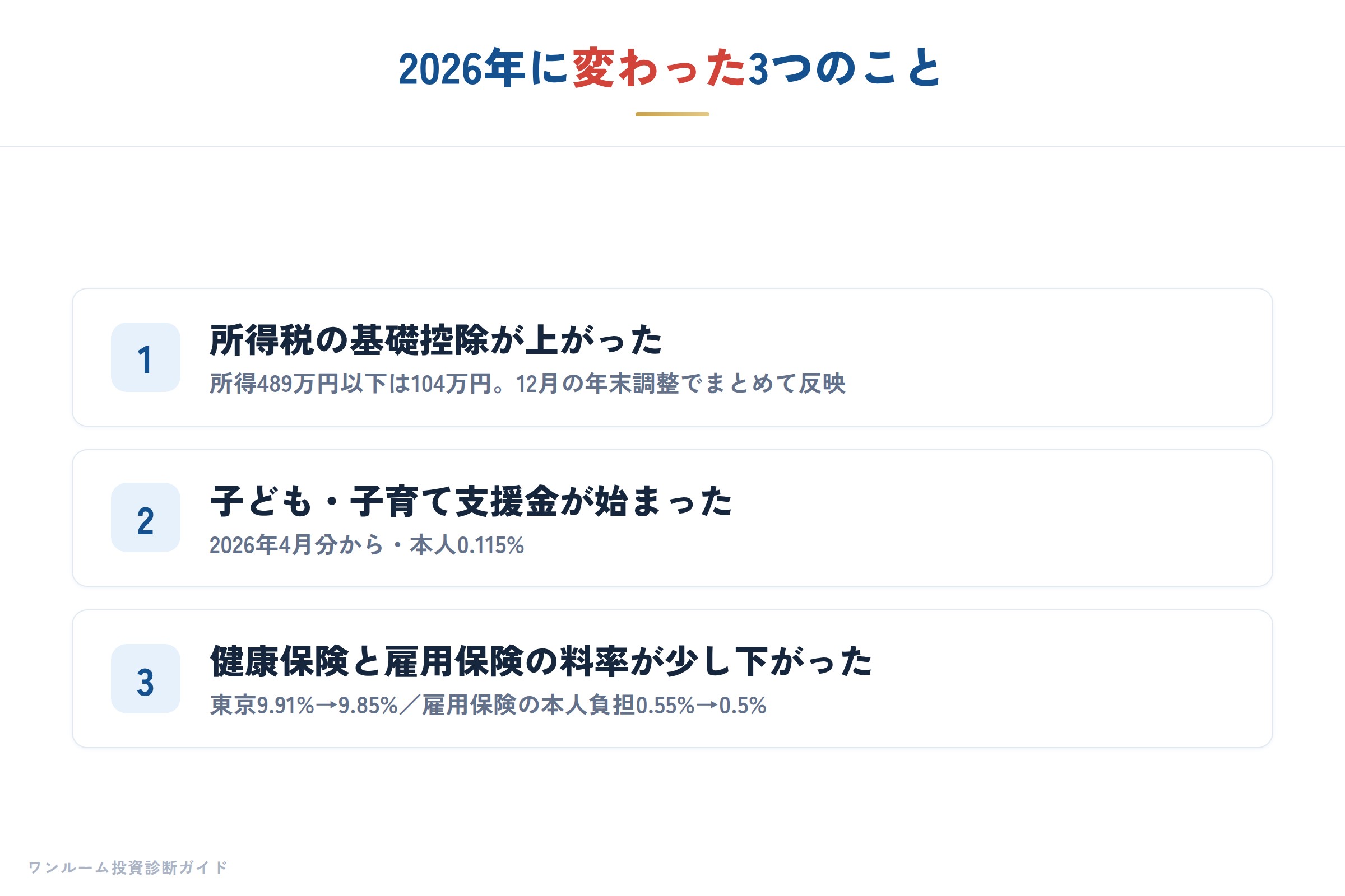 2026年の変更点