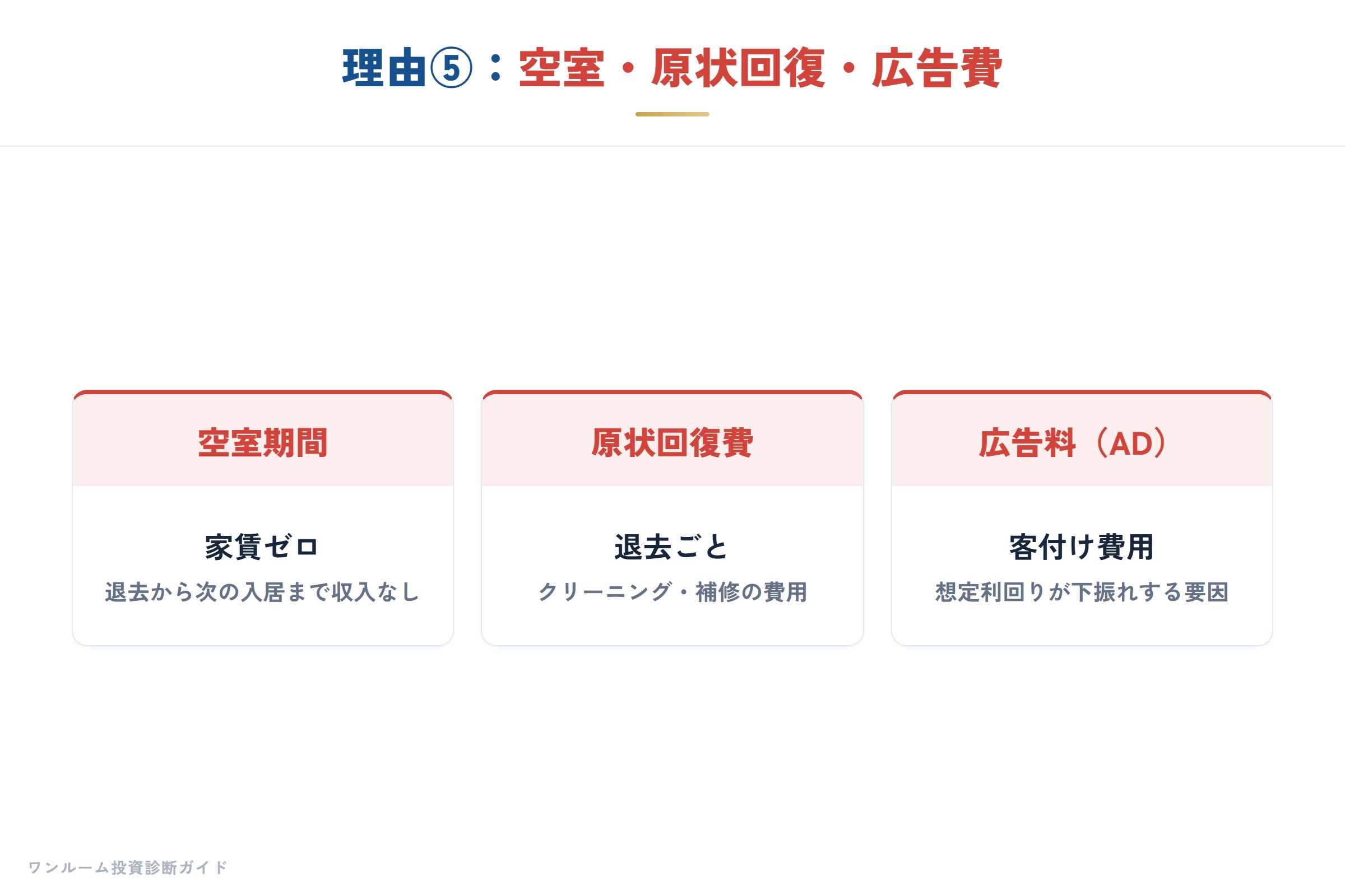 退去で発生するコスト