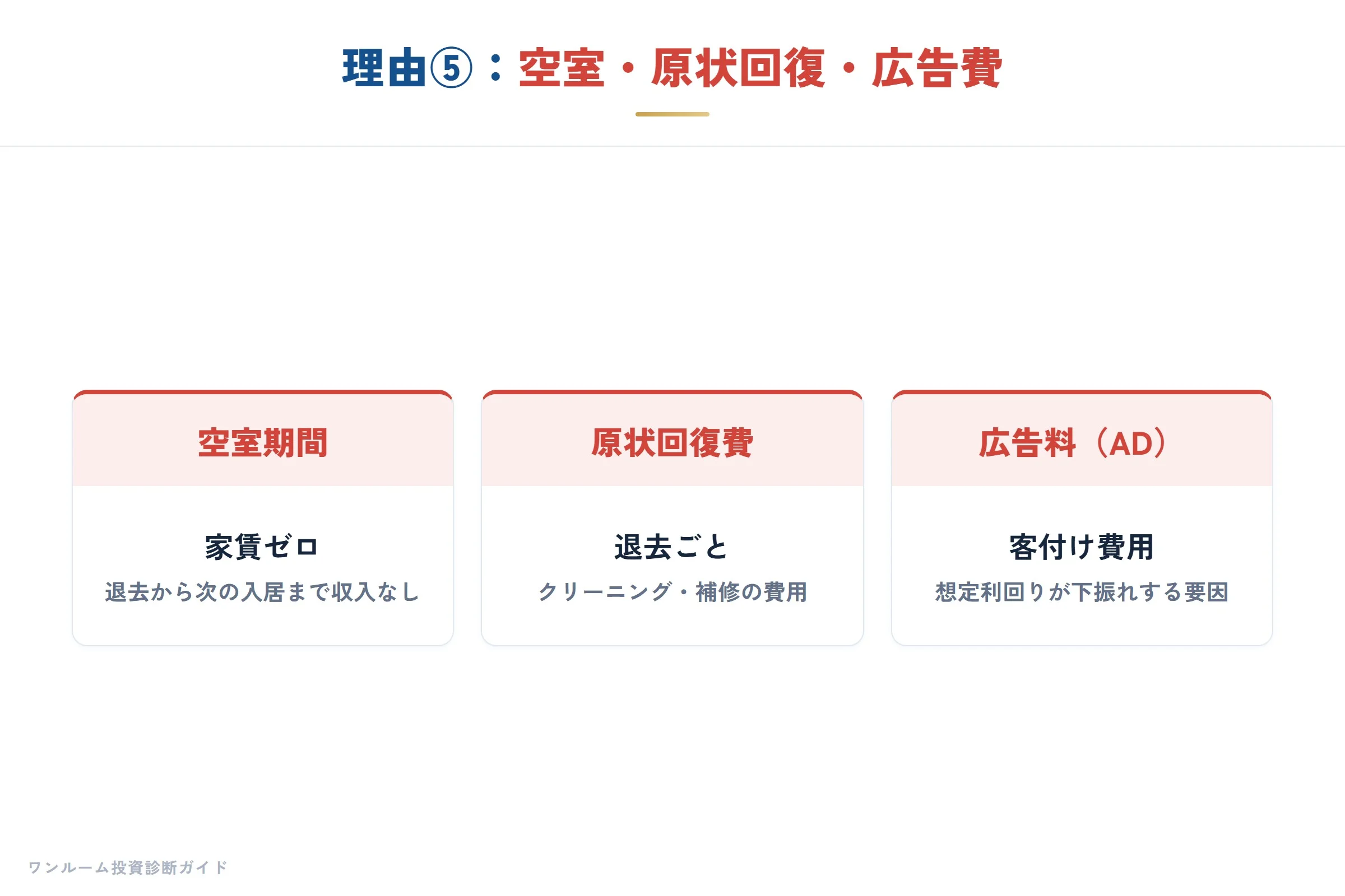 退去で発生するコスト