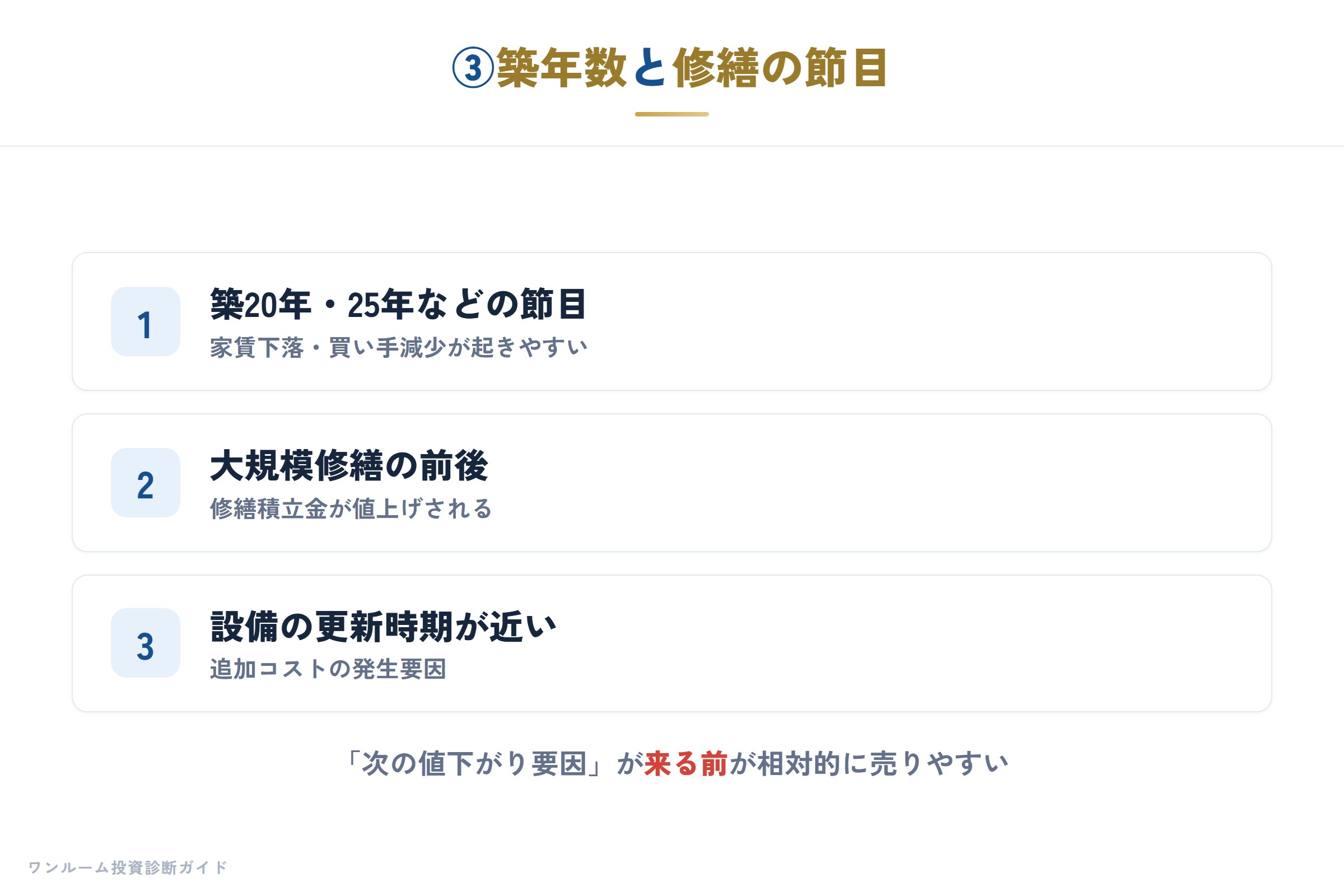 次の値下がり要因が来る前が売りやすい