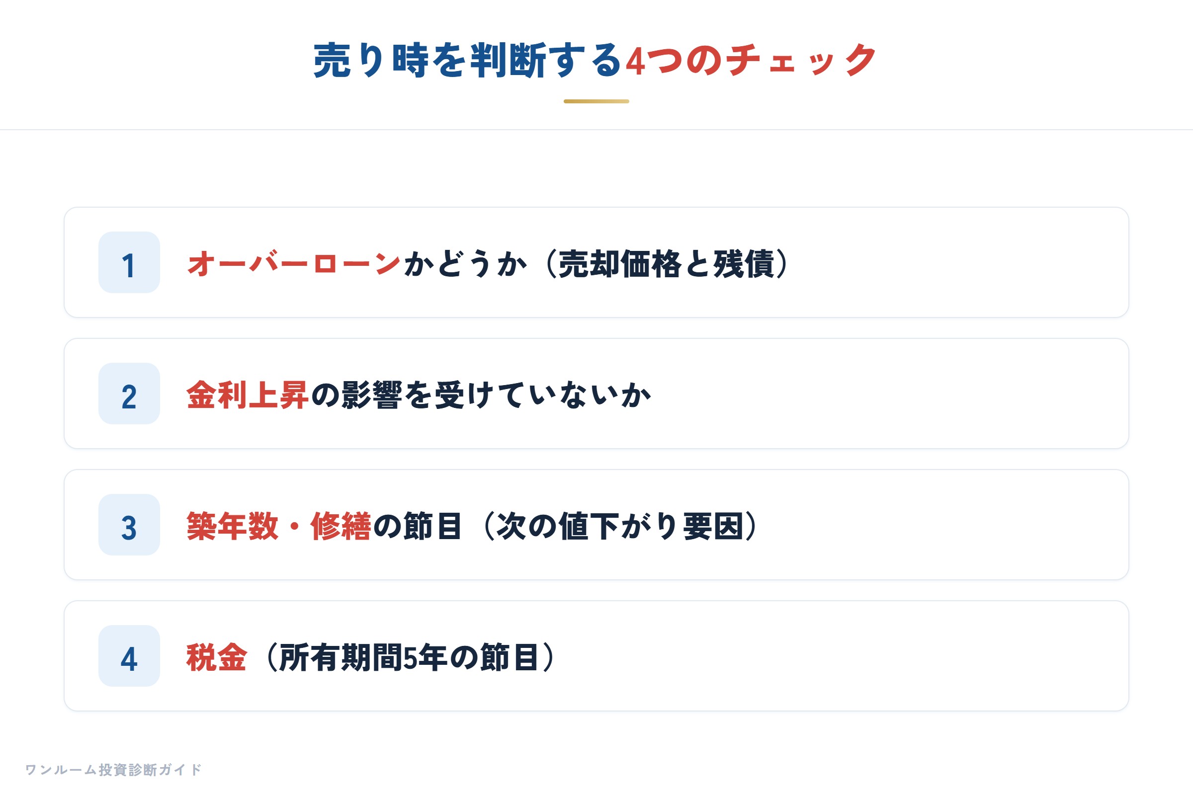 売り時を判断する4つのチェック