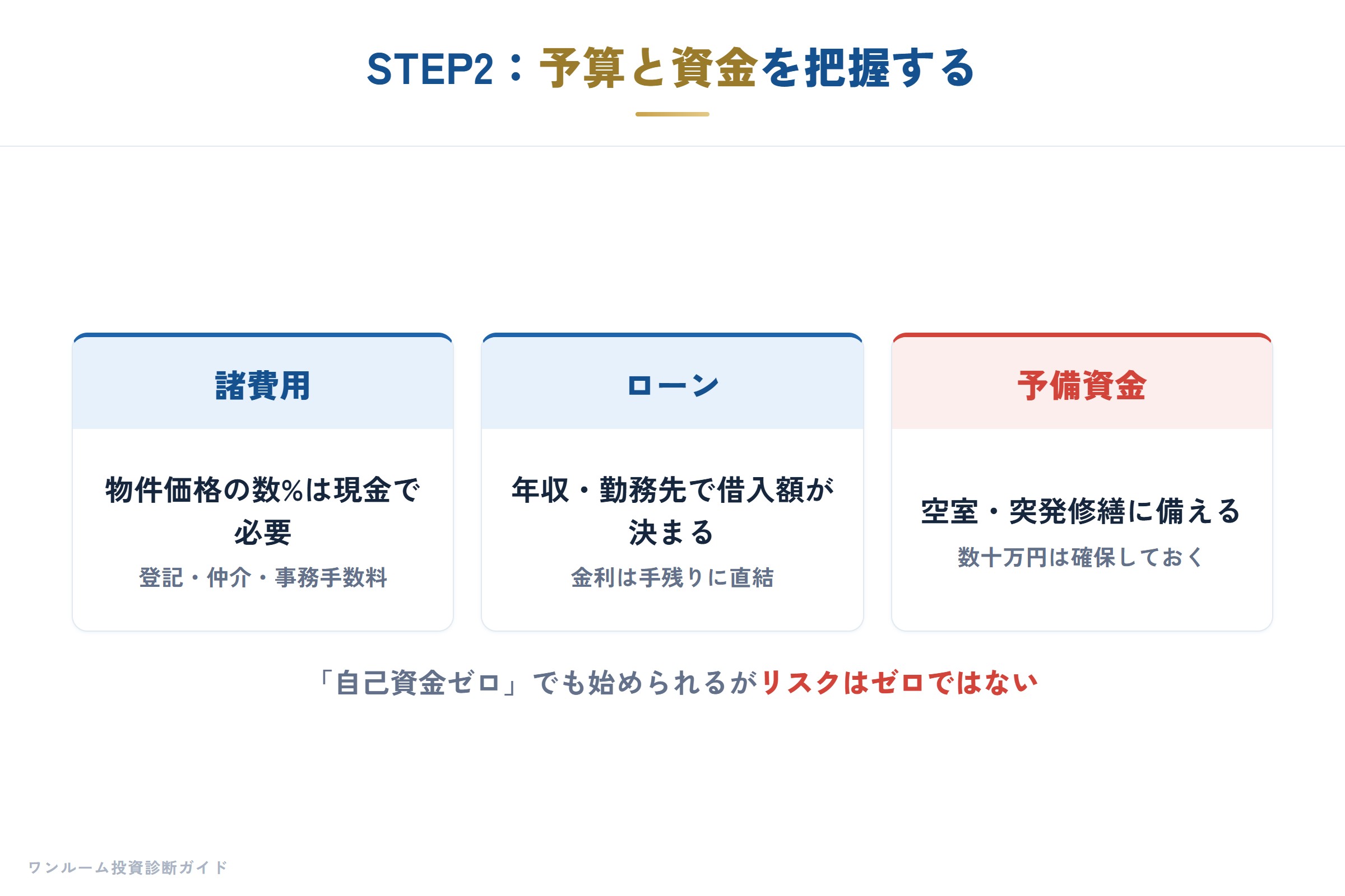 予算と資金計画