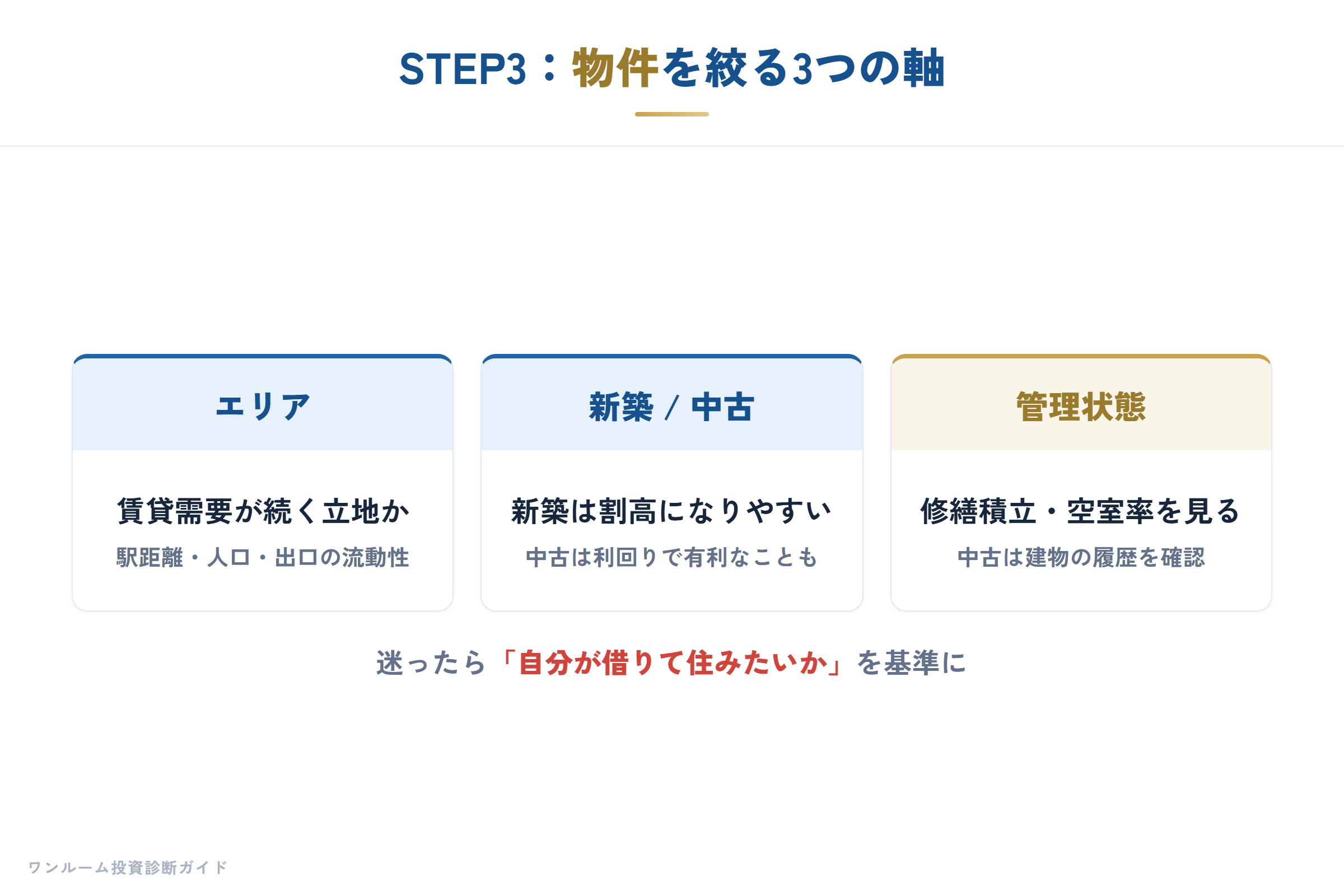 物件を絞る3つの軸