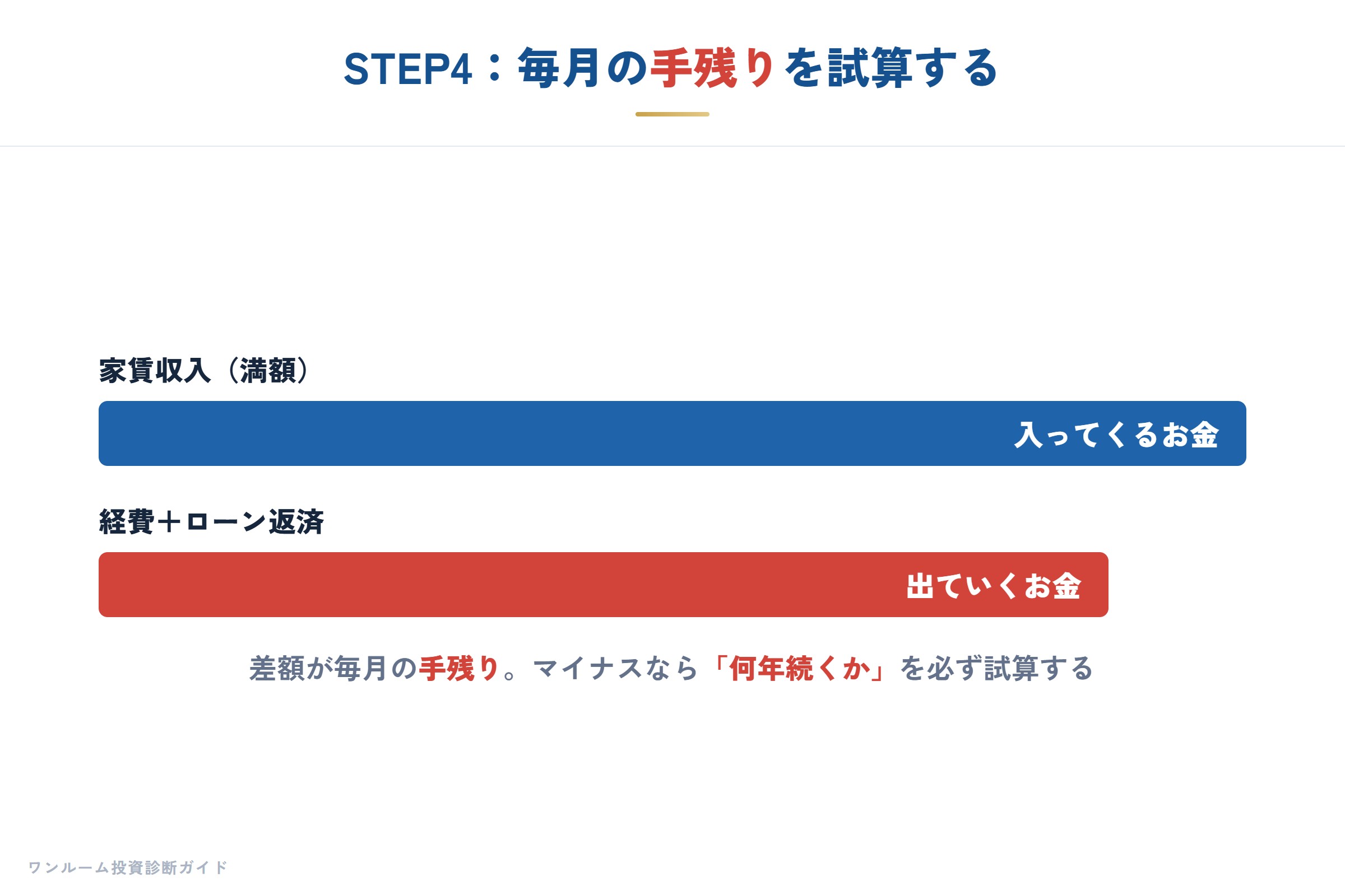 毎月の手残りを試算