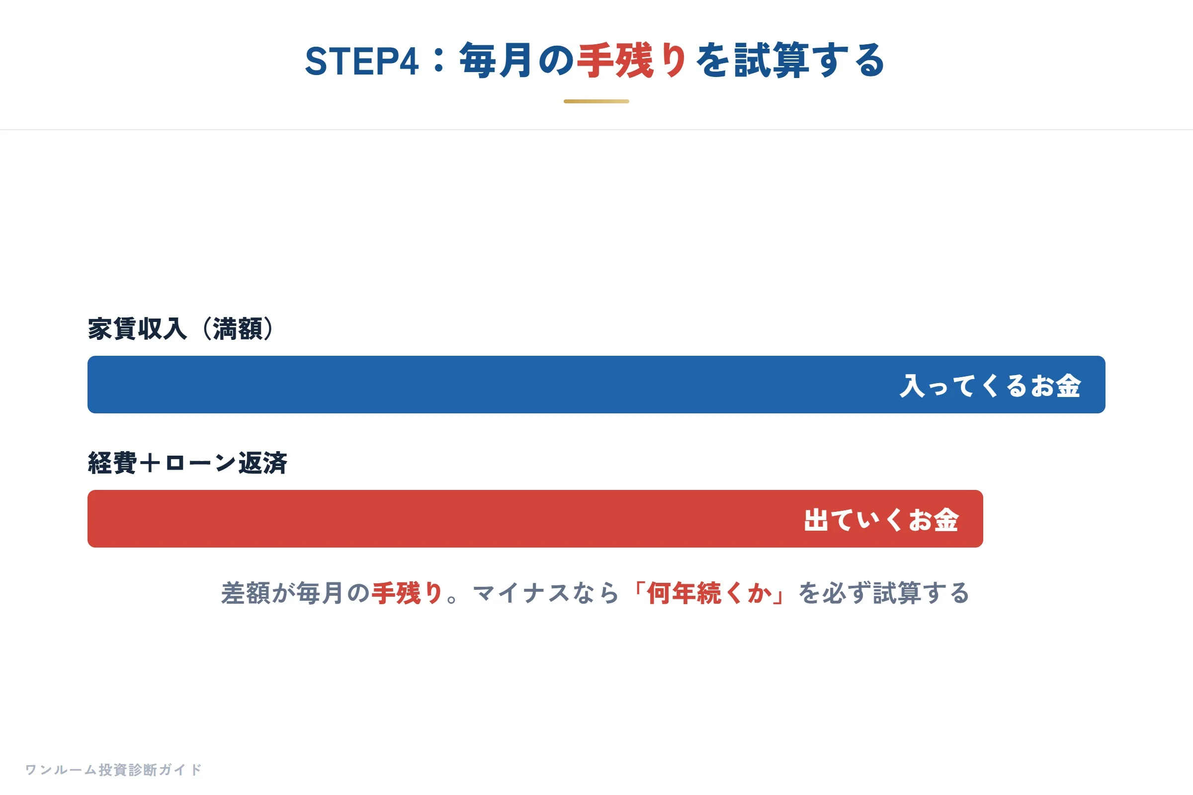毎月の手残りを試算