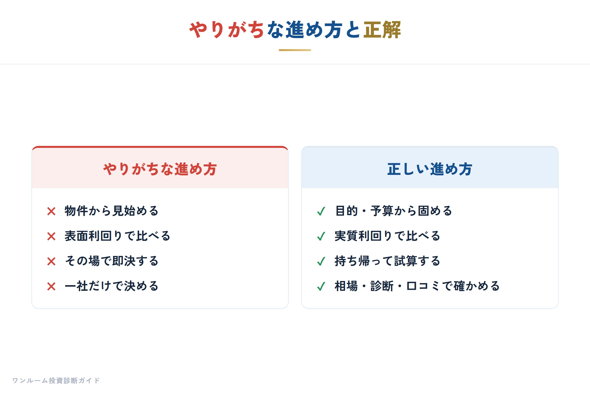 やりがちな進め方と正しい進め方