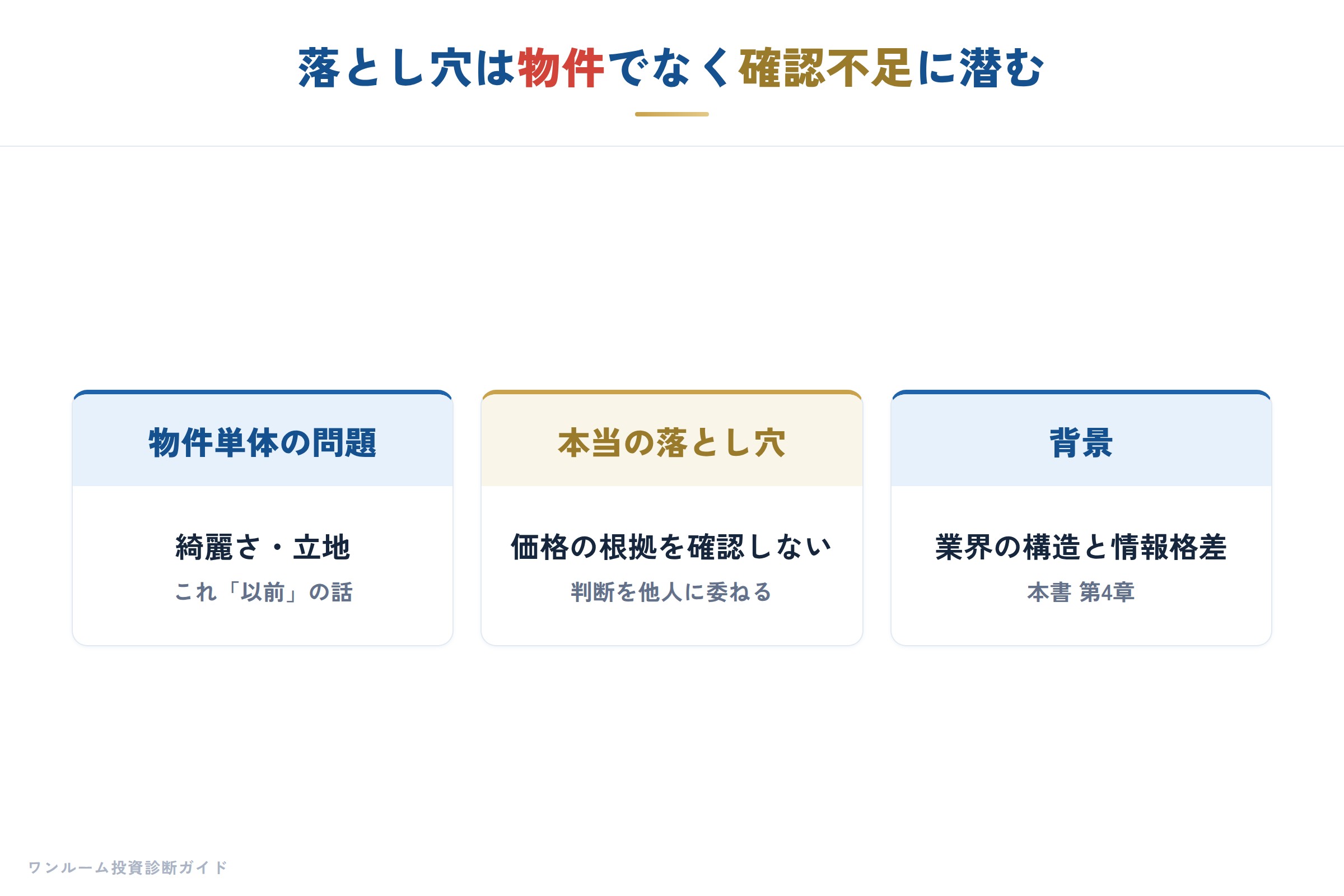 ワンルームマンション投資の落とし穴の全体像