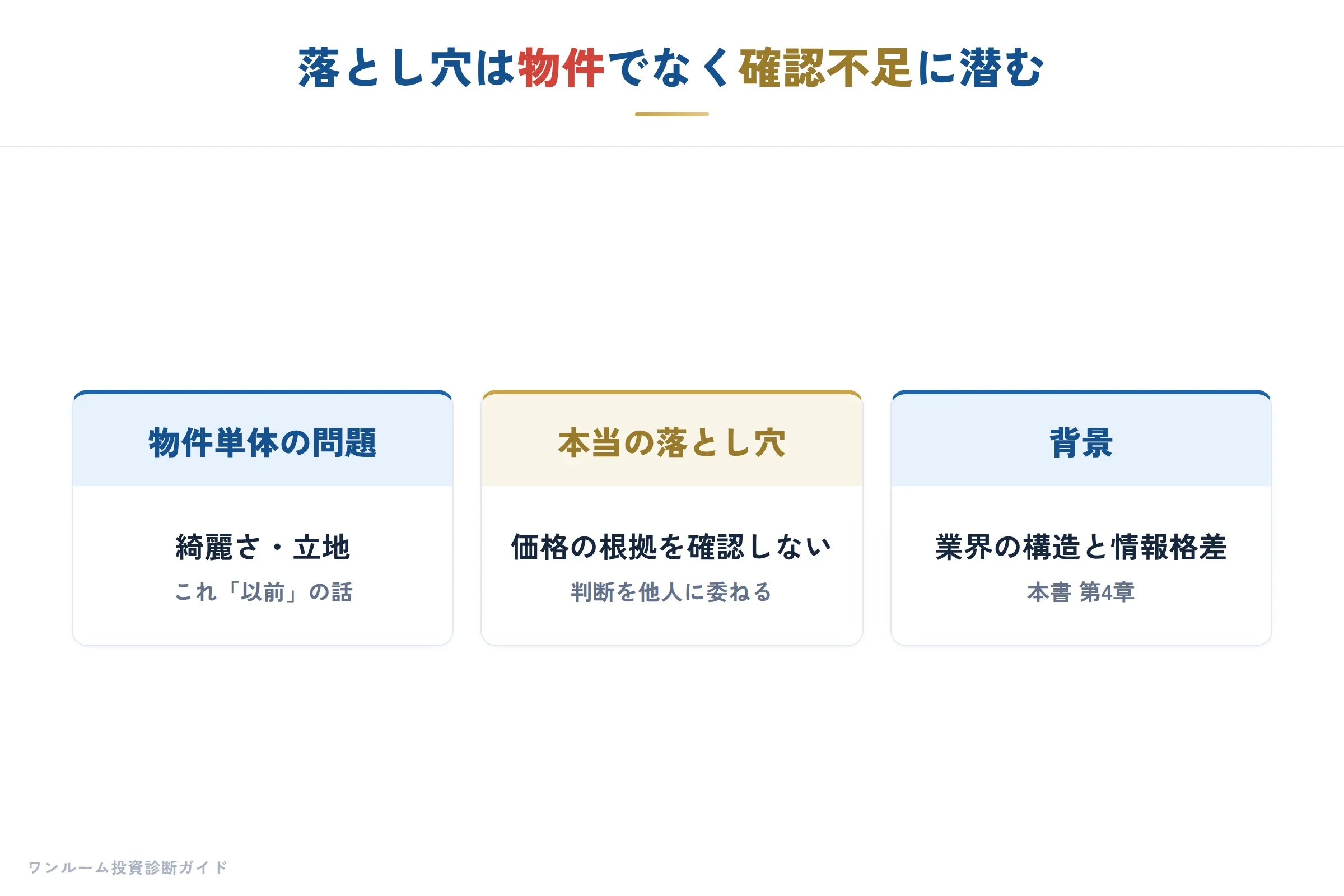 ワンルームマンション投資の落とし穴の全体像