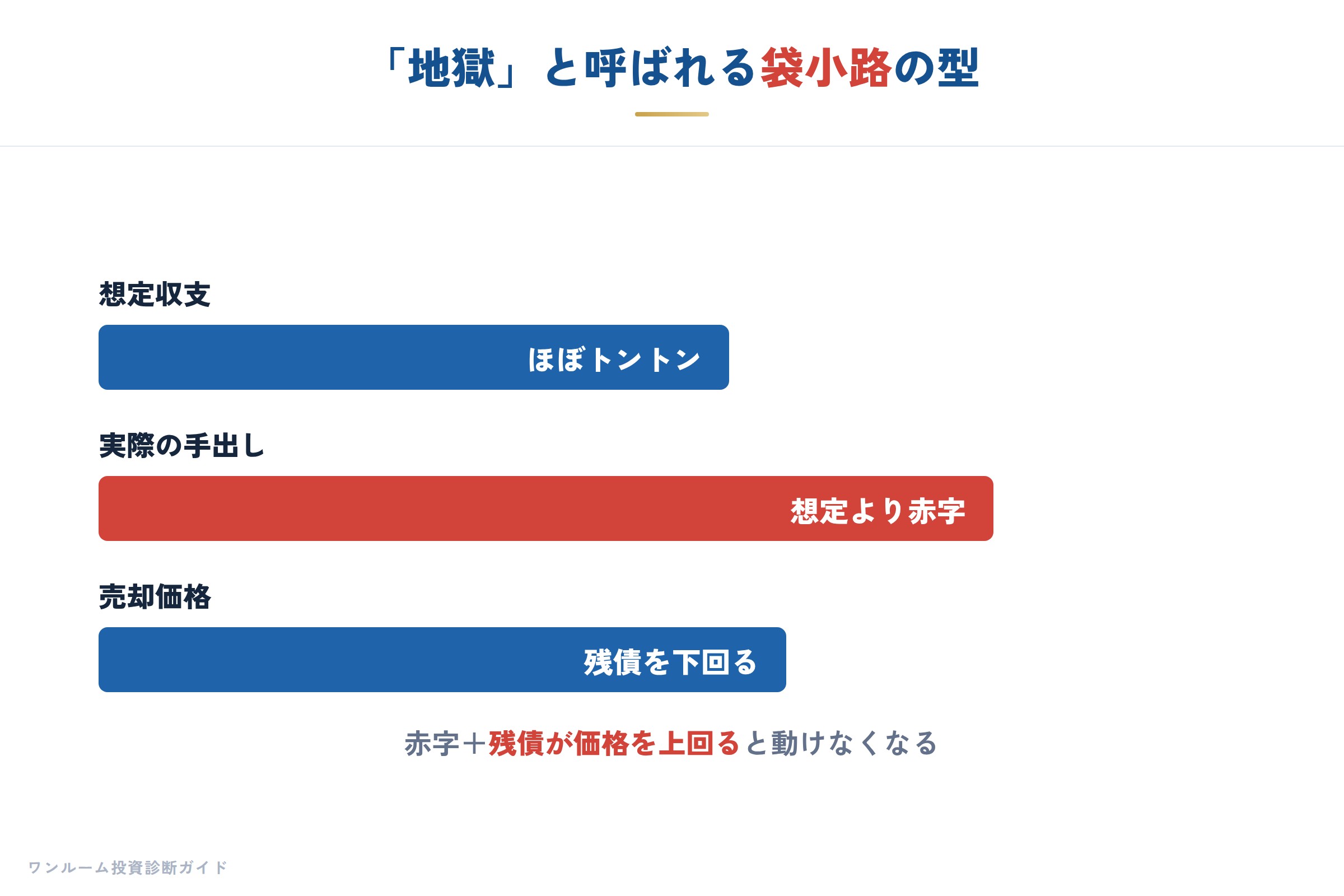 後悔する人が陥る出口の詰まり