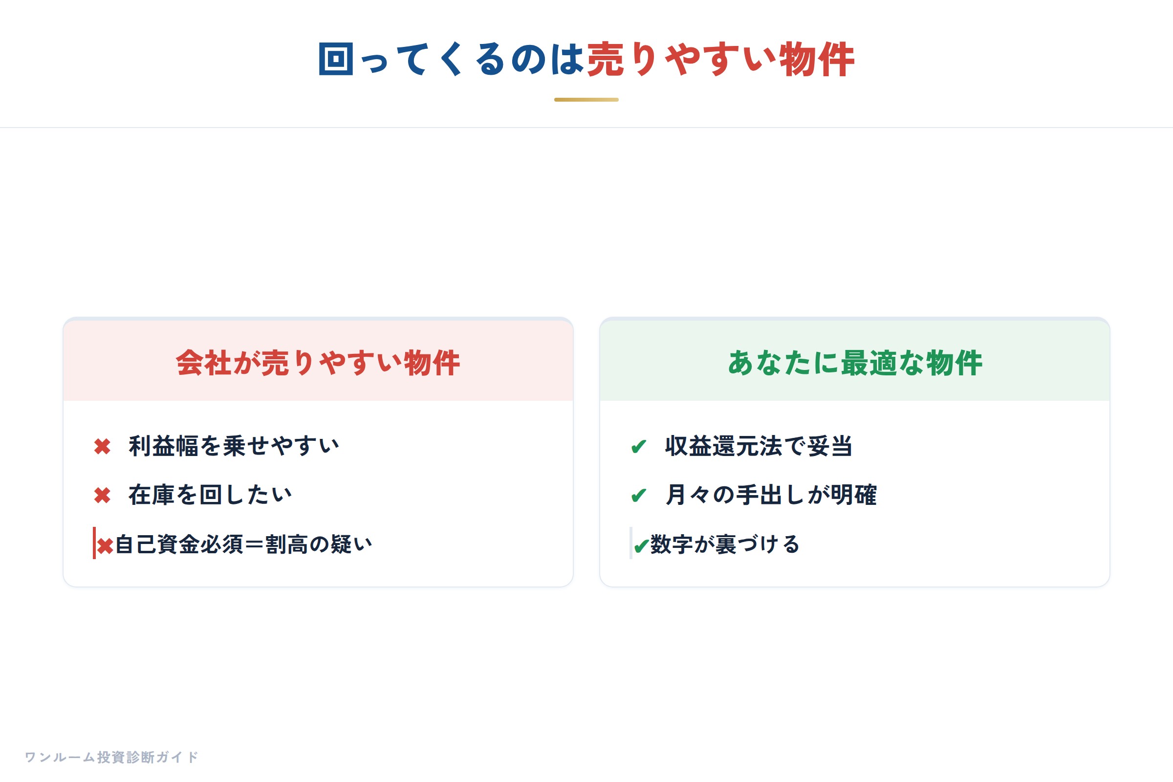 魅力的なワードの裏にある条件