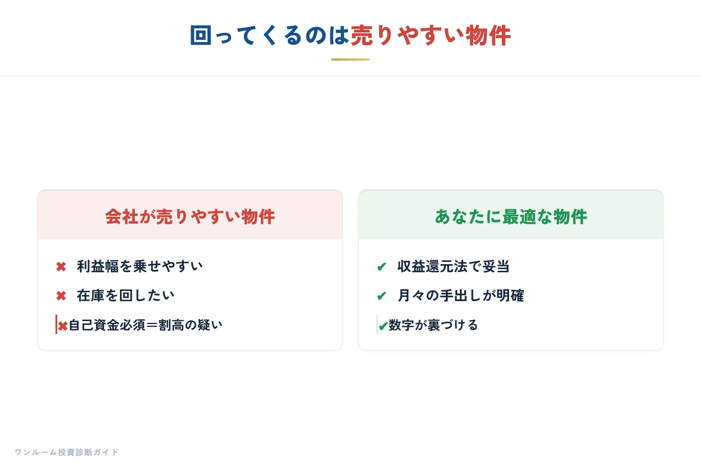 魅力的なワードの裏にある条件