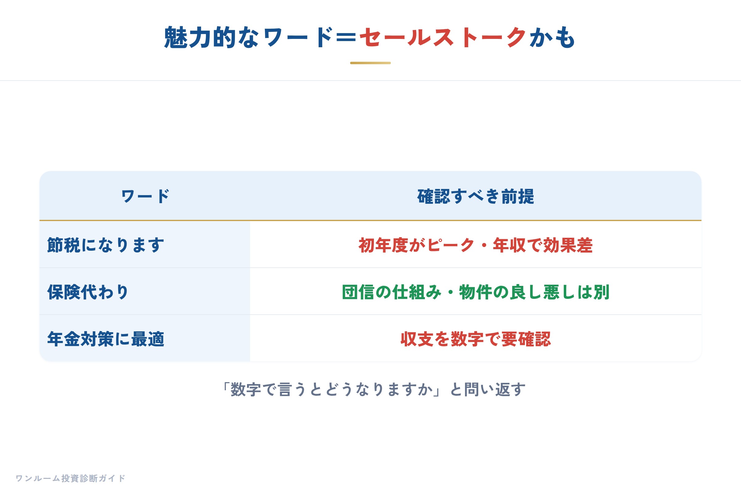落とし穴を避ける3つの武器