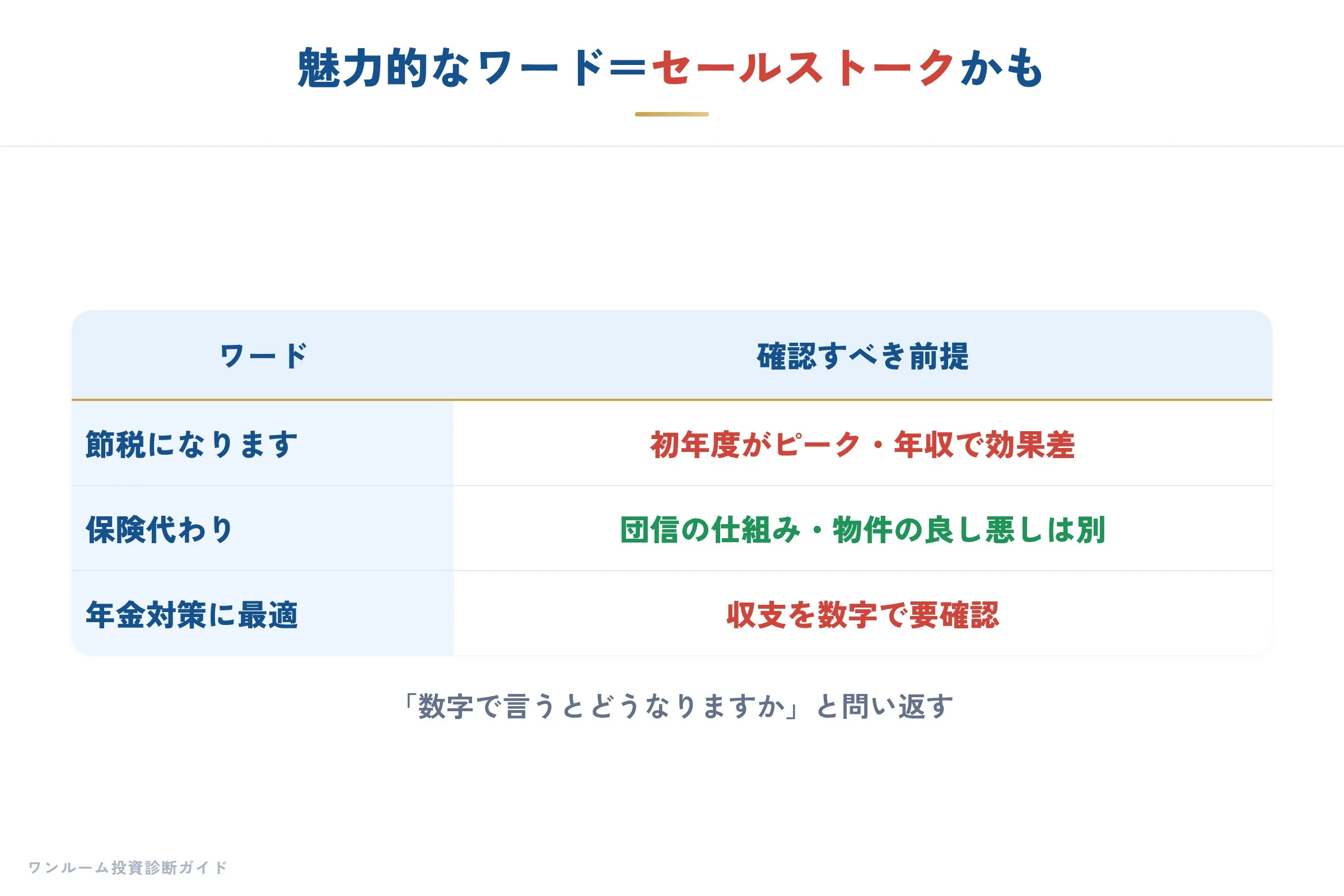 落とし穴を避ける3つの武器