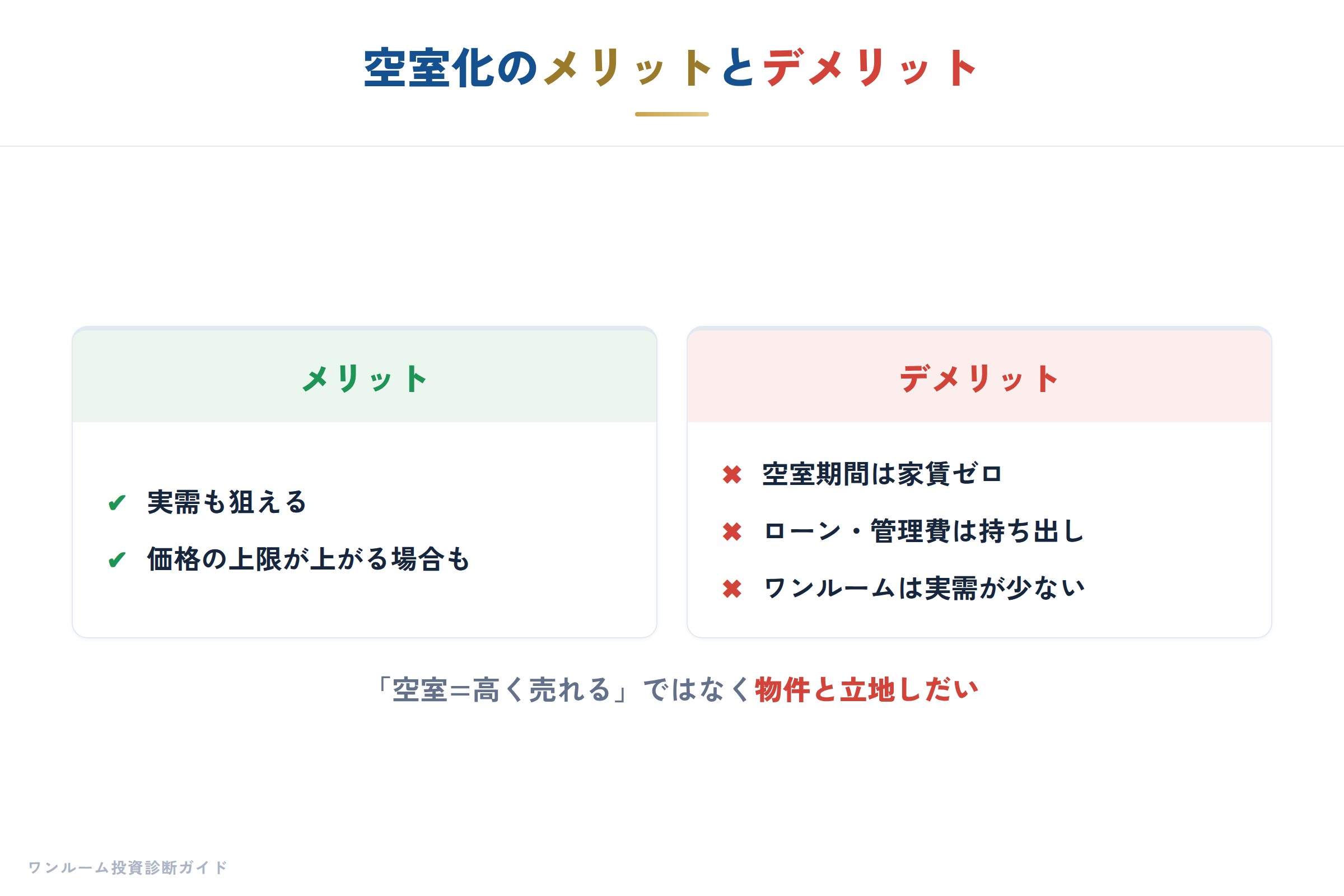 空室化のメリットとデメリットの比較