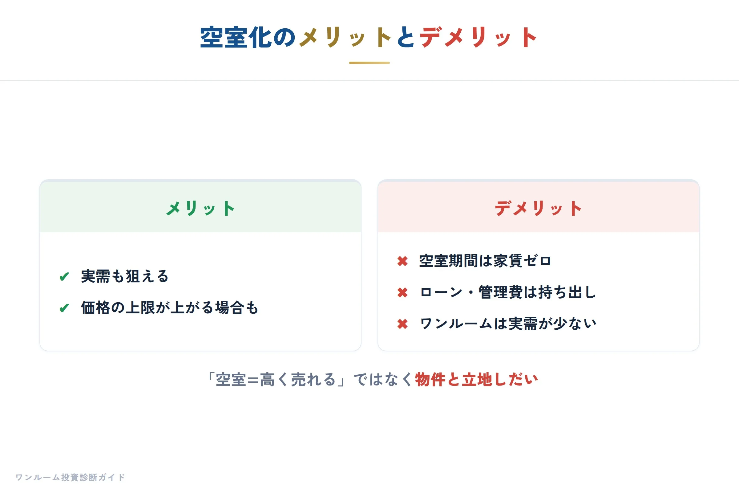 売却前に整理すべき管理関係
