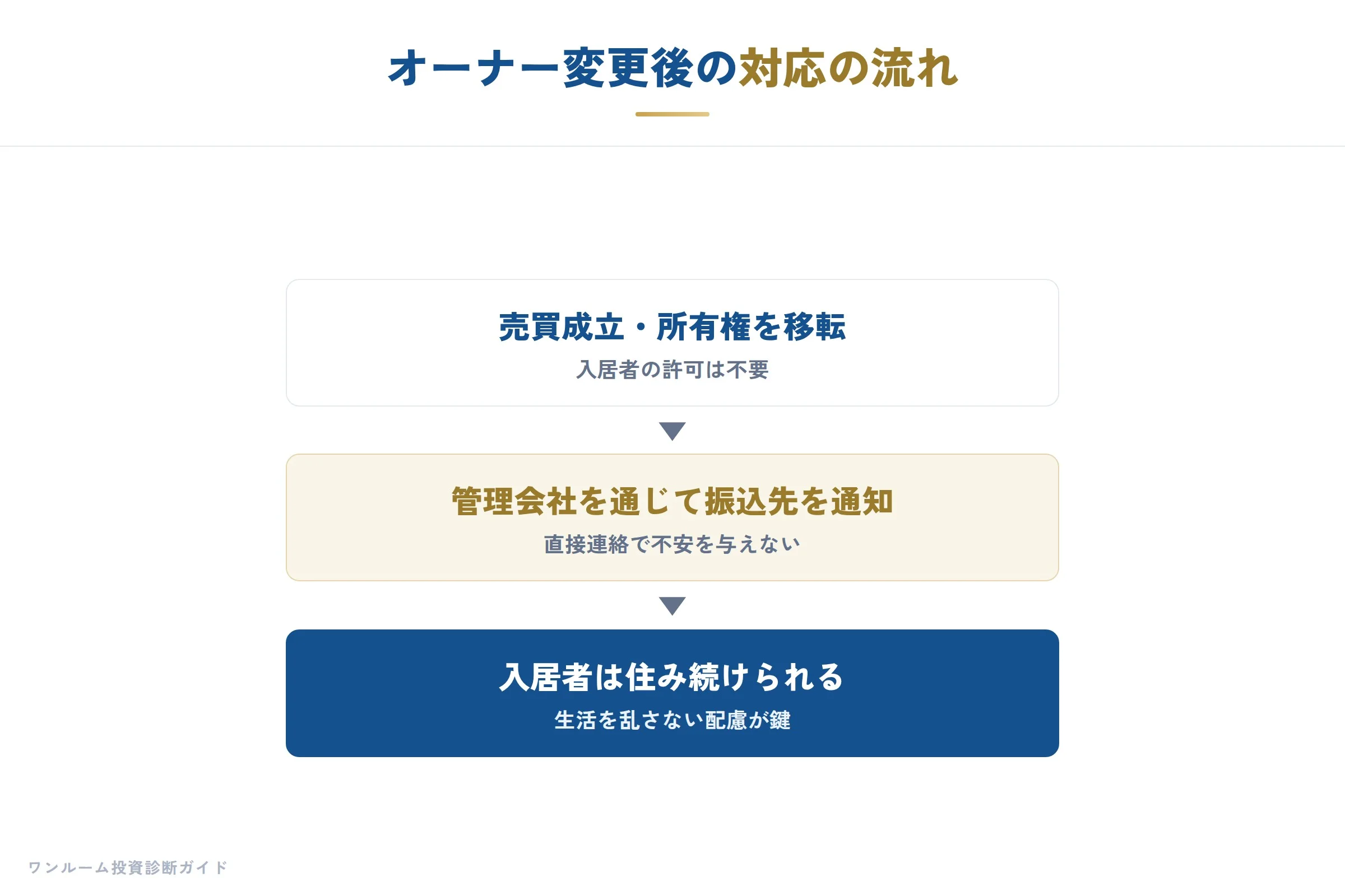 買い手が忌避する物件の特徴