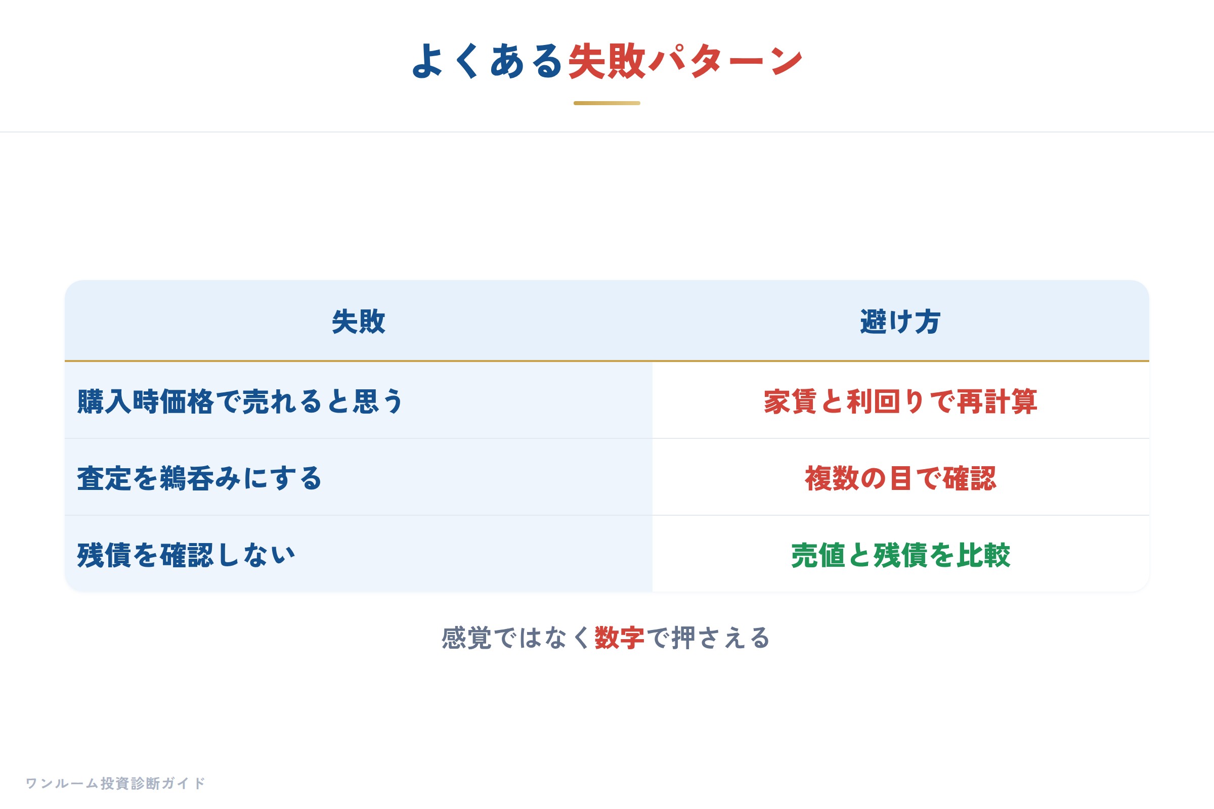 売却でつまずく典型パターンと対策