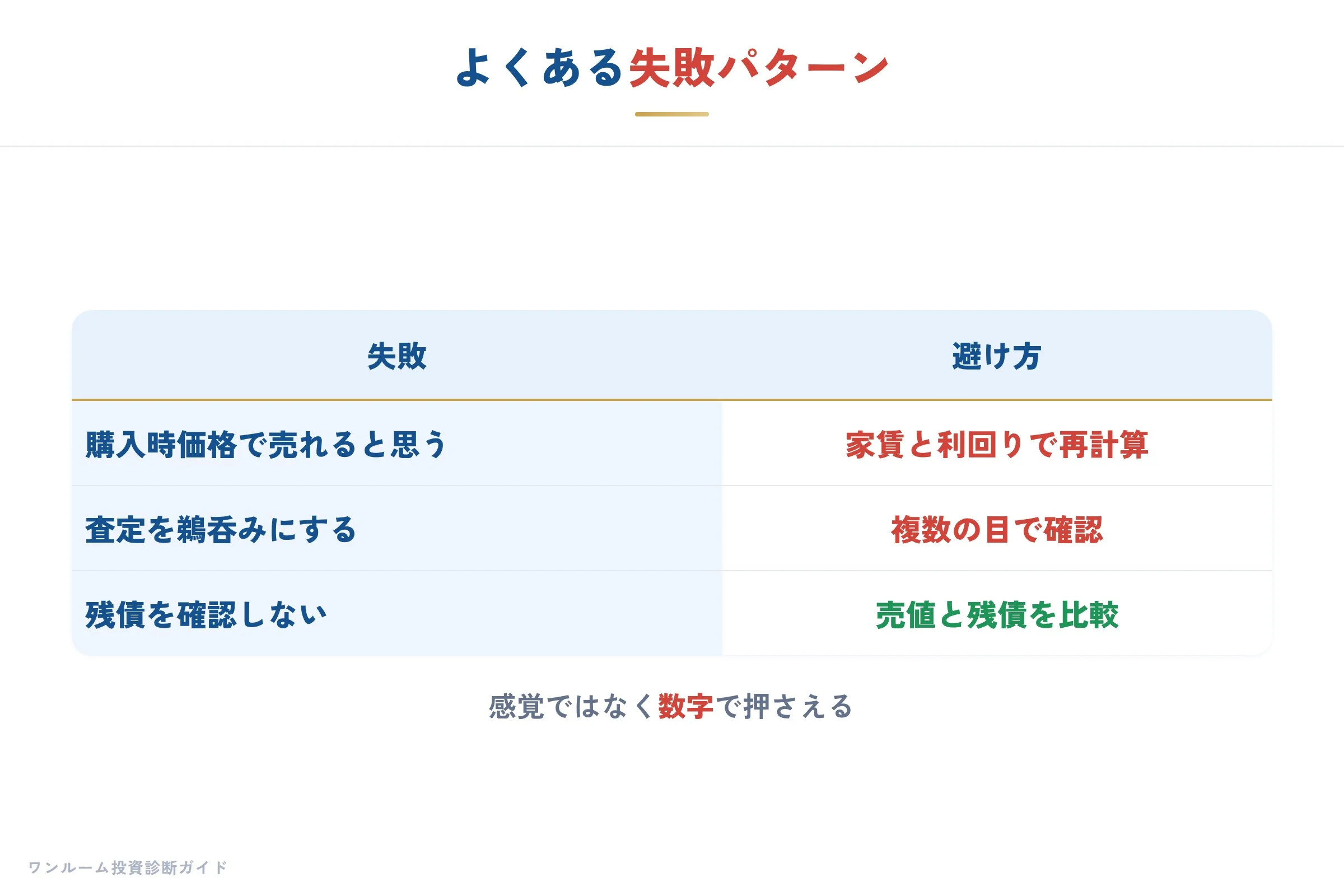 仲介業者の選定基準