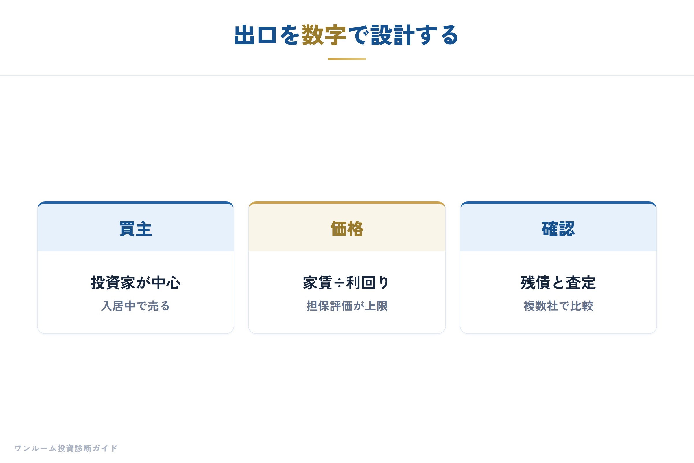 出口を数字で設計するための要点整理