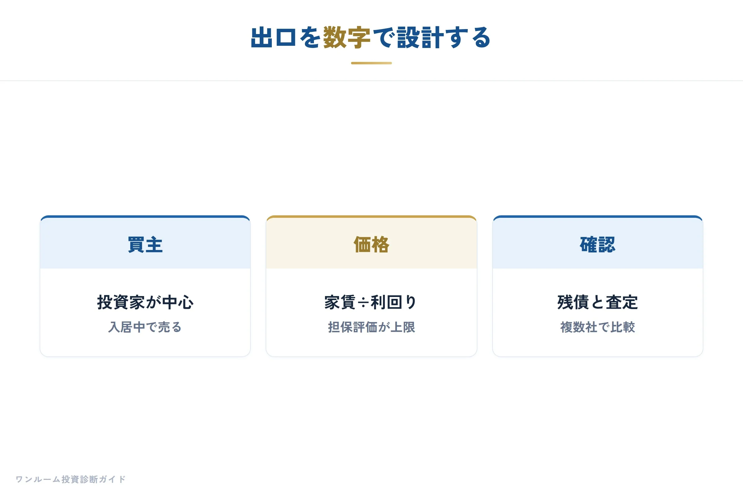 売却時のキャッシュフローと税金