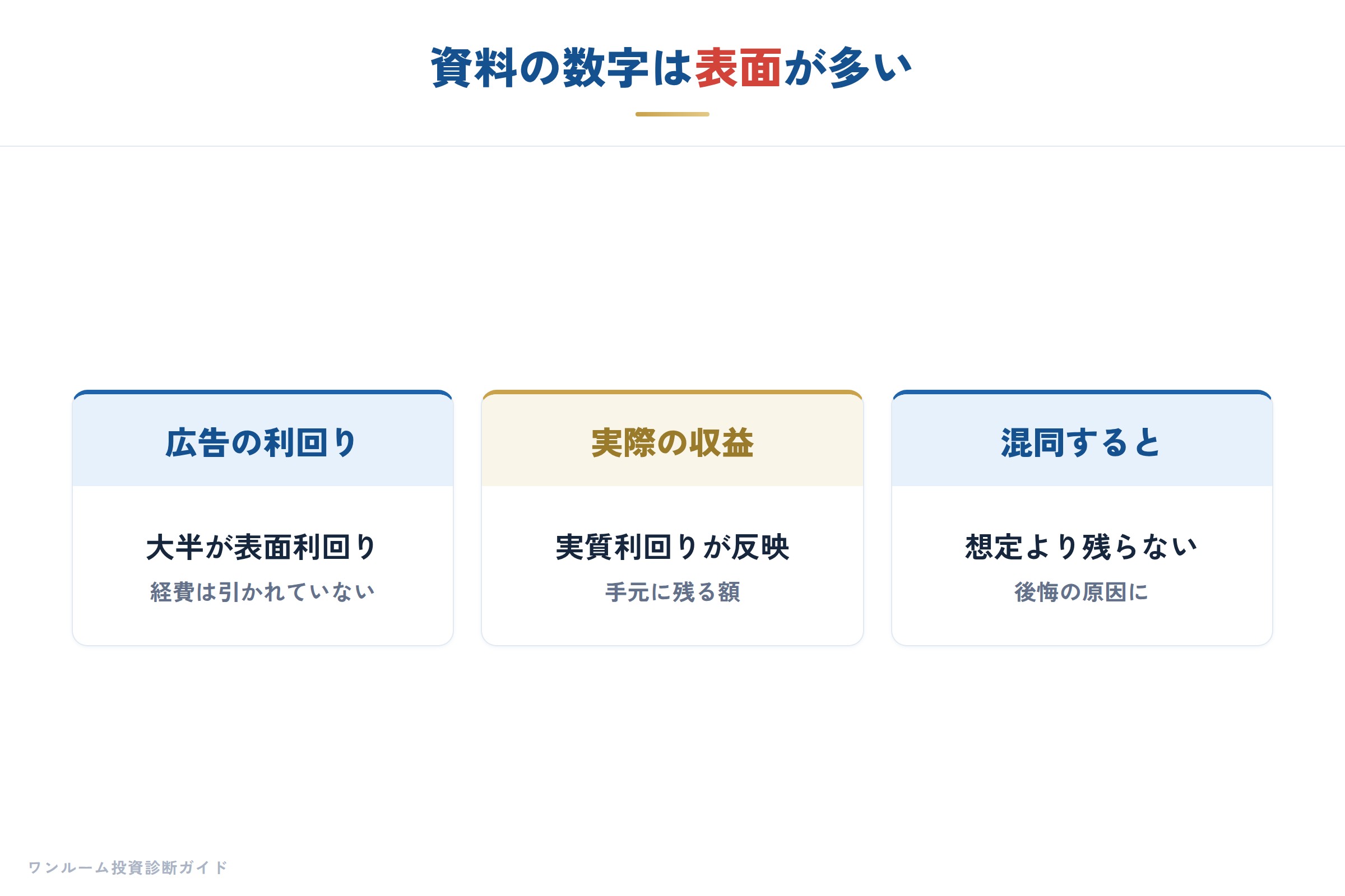 利回りには表面と実質の2種類がある