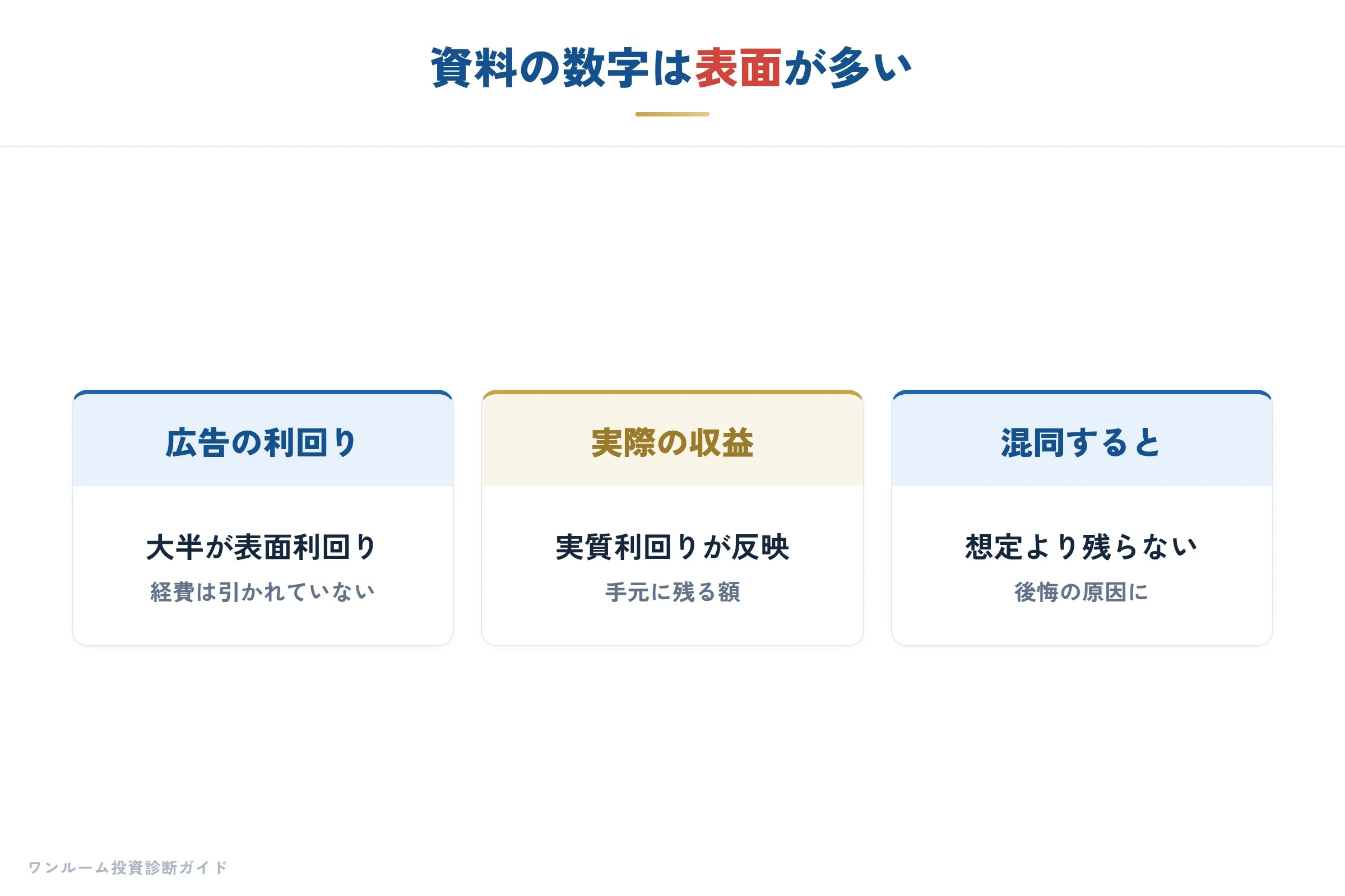 表面利回りの計算式