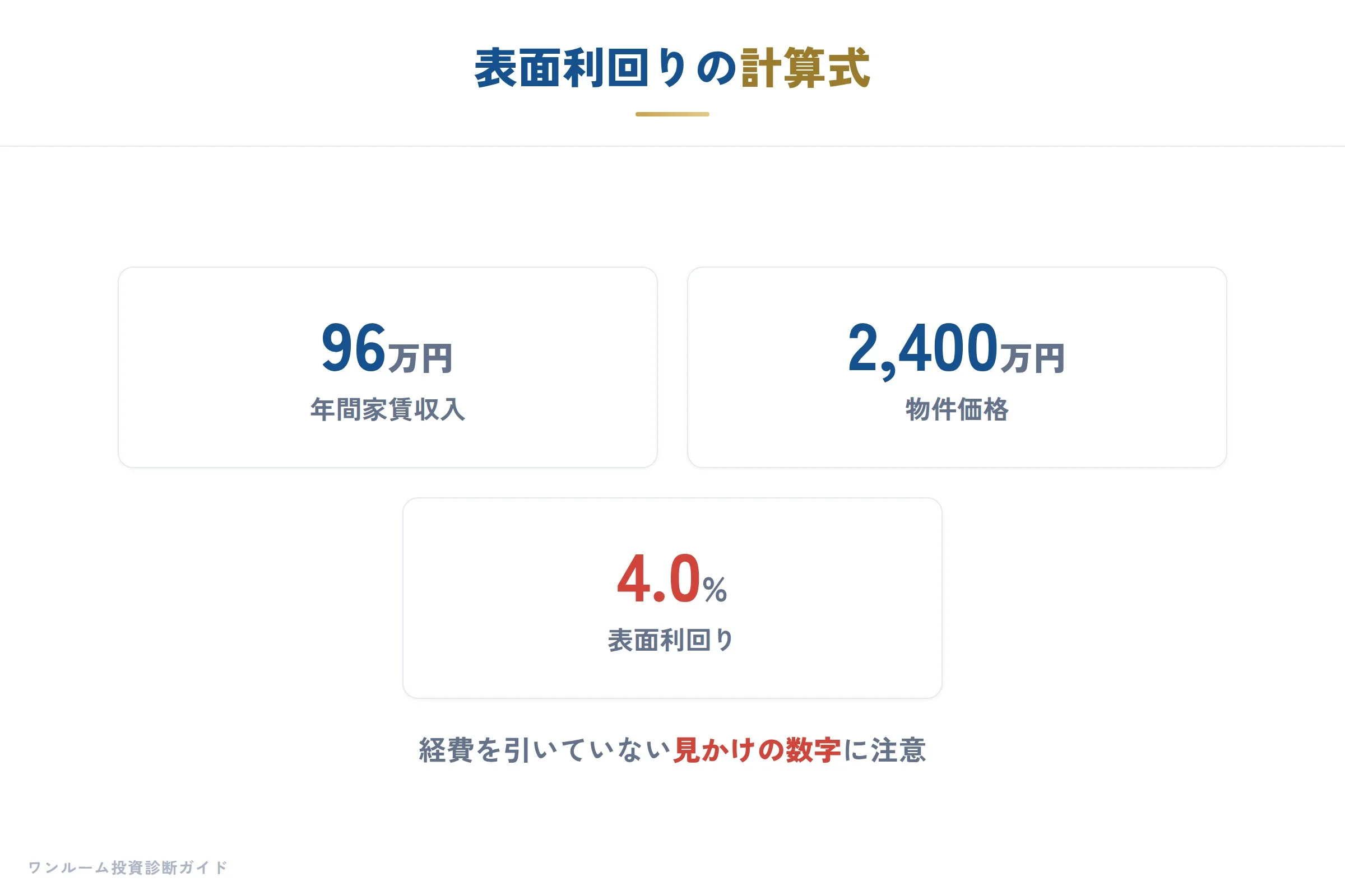 実質利回りの計算式