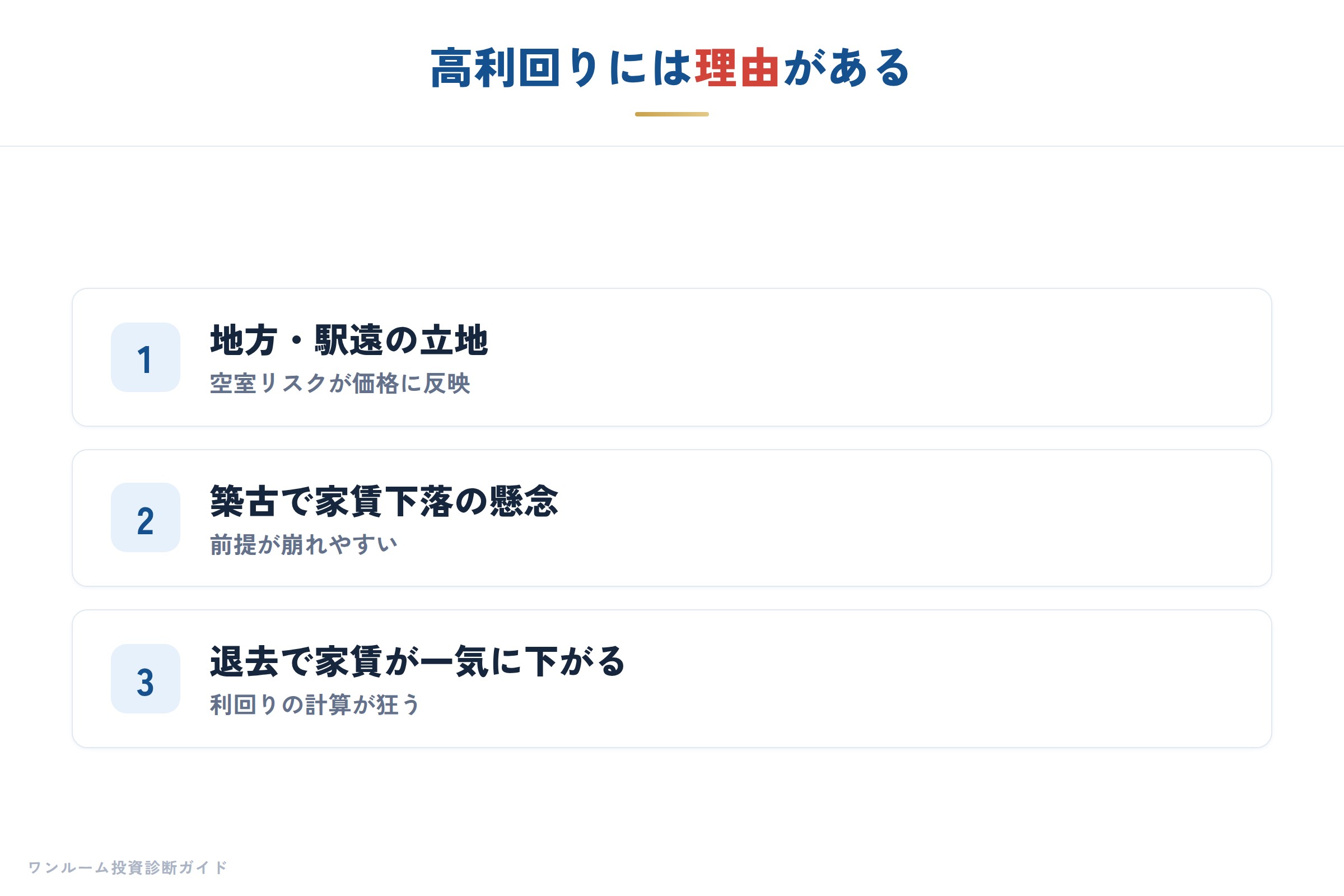 高利回り物件のリスクを示す図