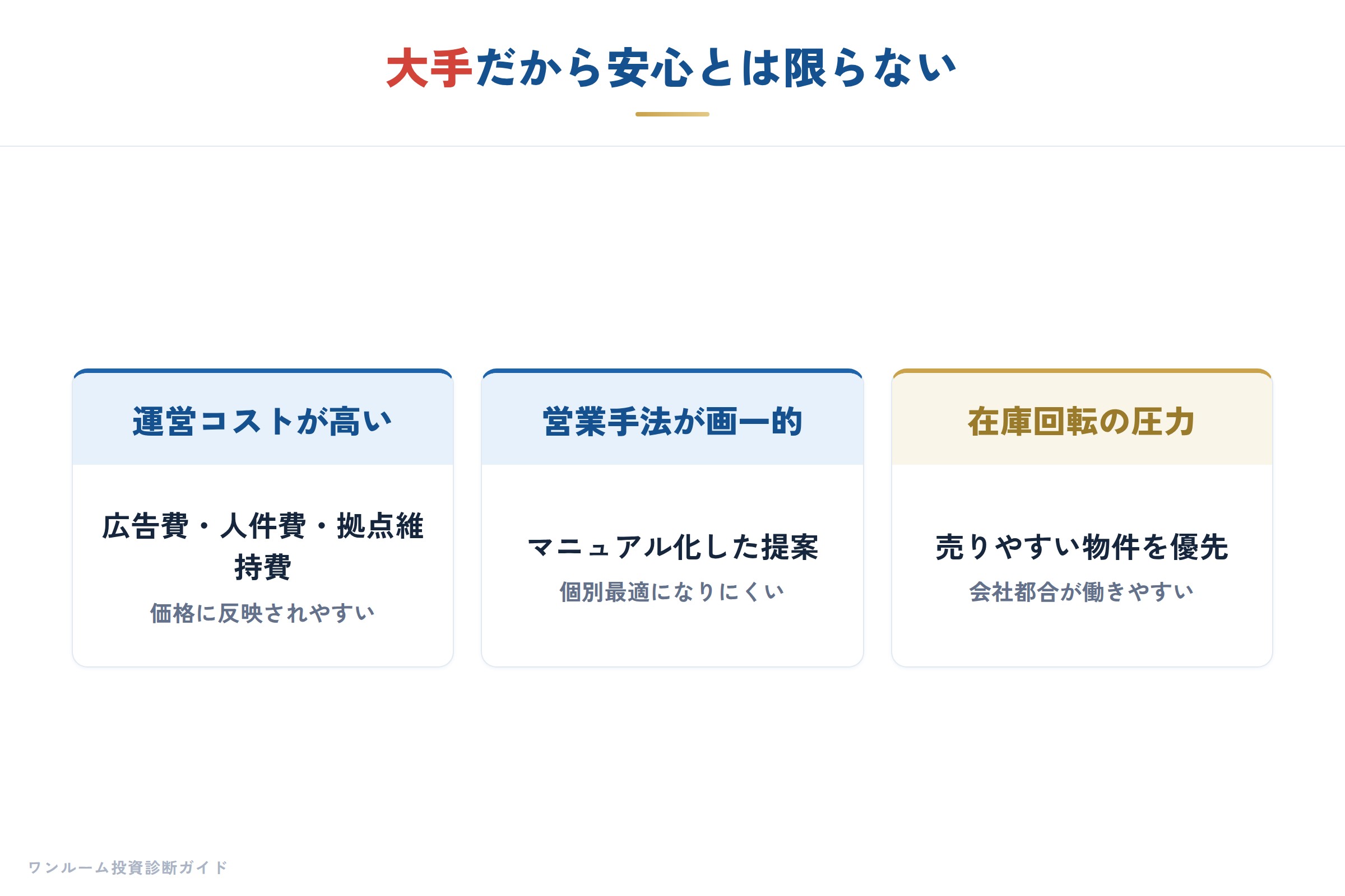 大手だから安心とは限らない