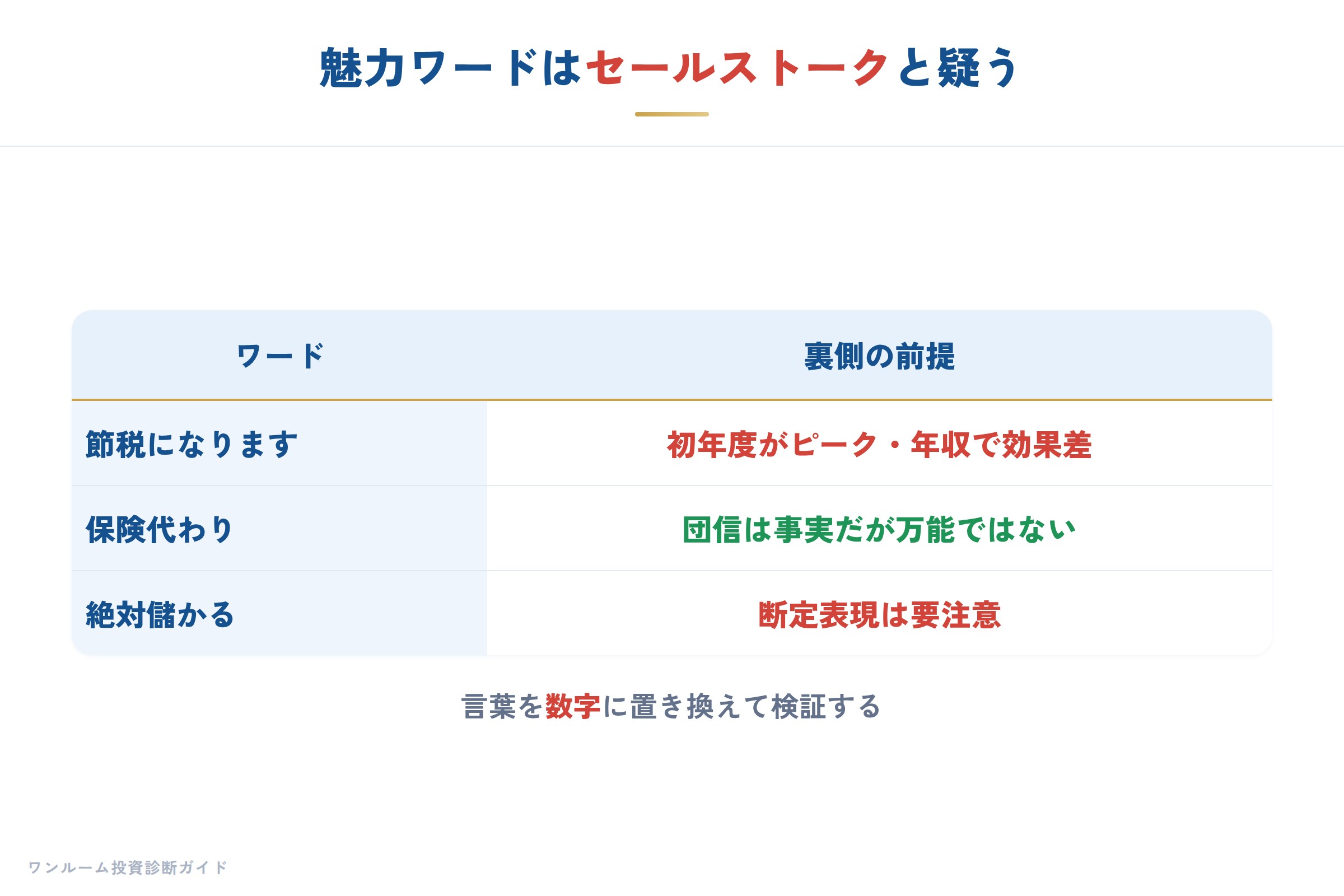 魅力的なワードはセールストークと疑う
