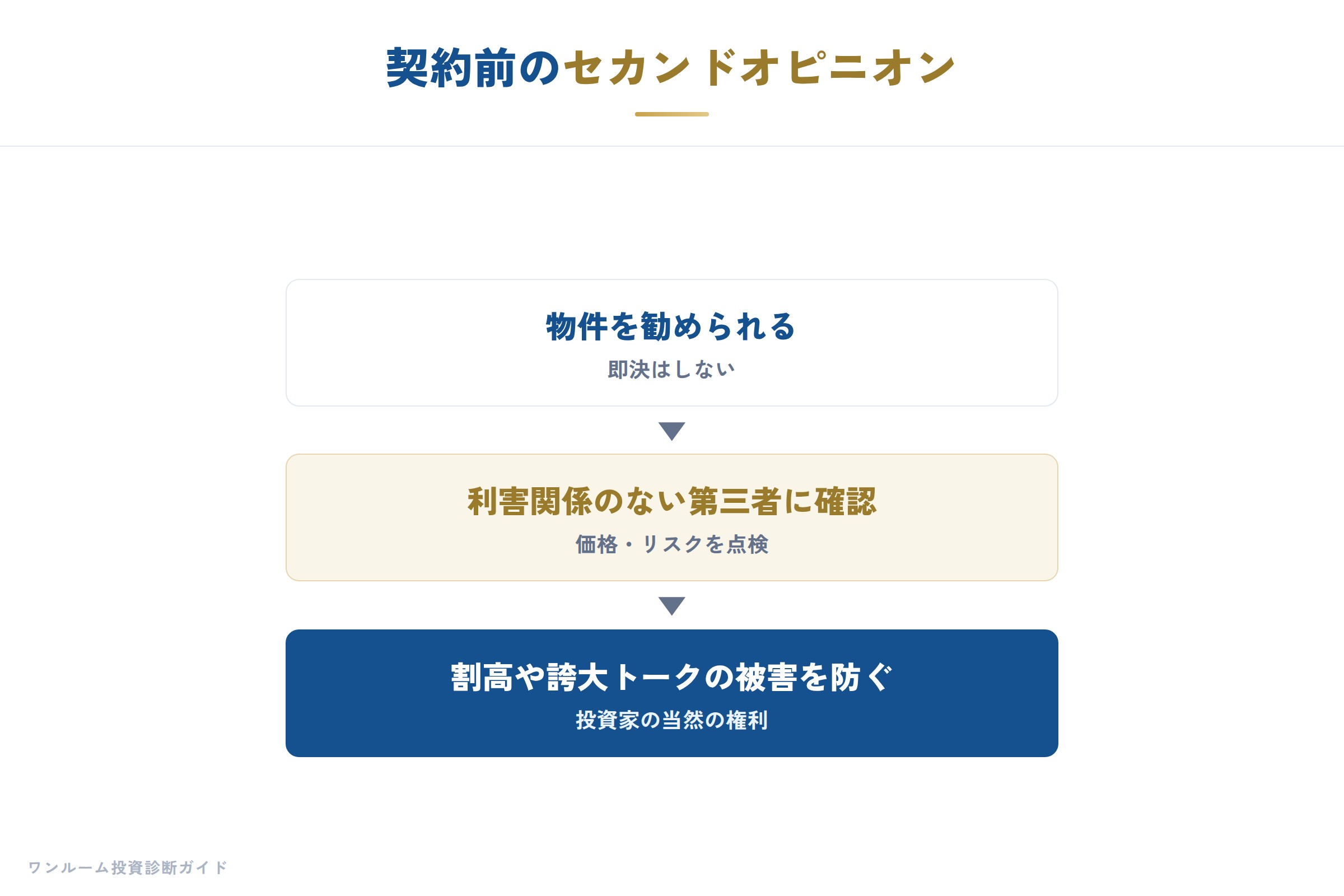 セカンドオピニオンの活用で被害を防ぐ