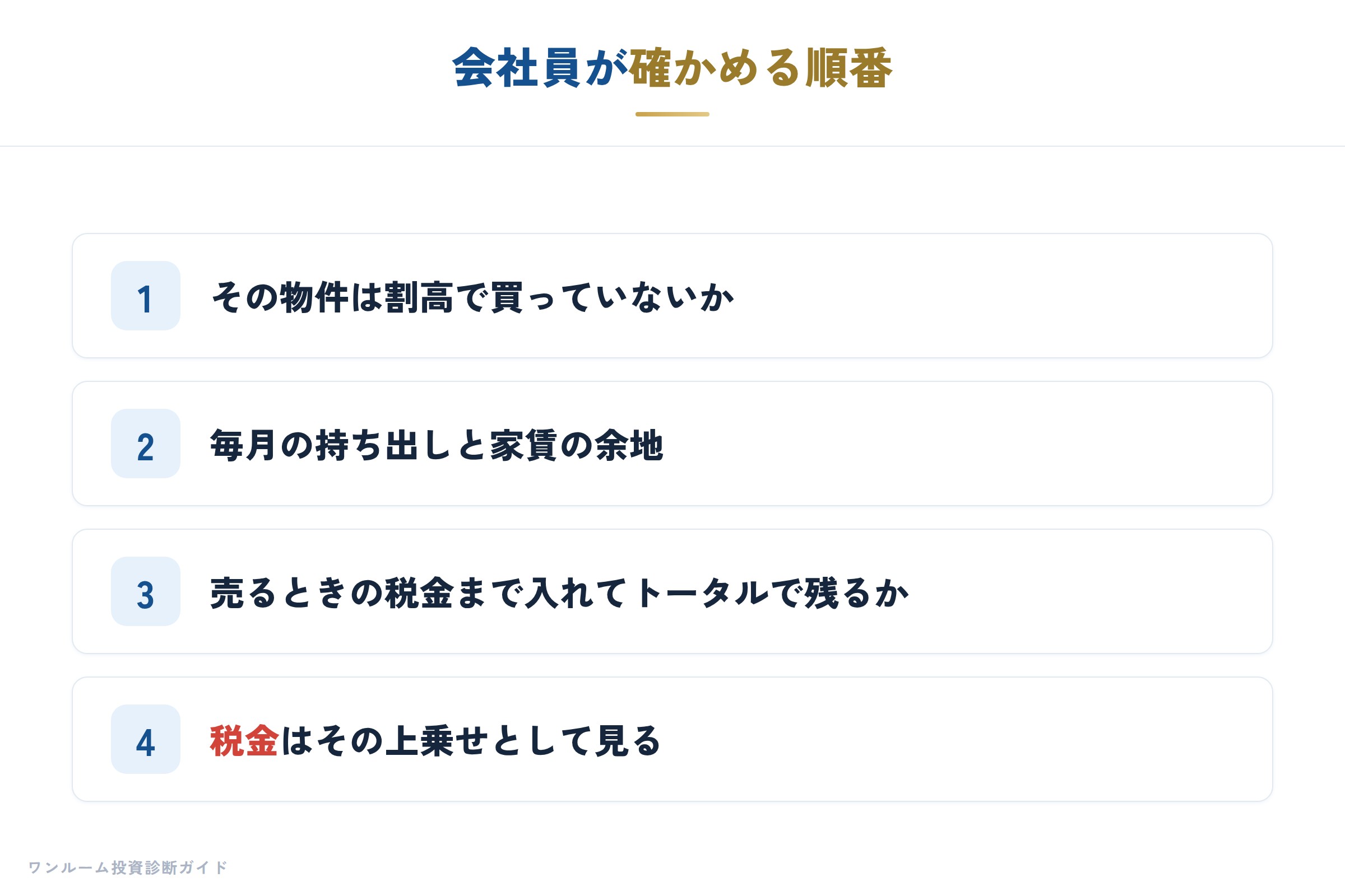 会社員が確かめる順番