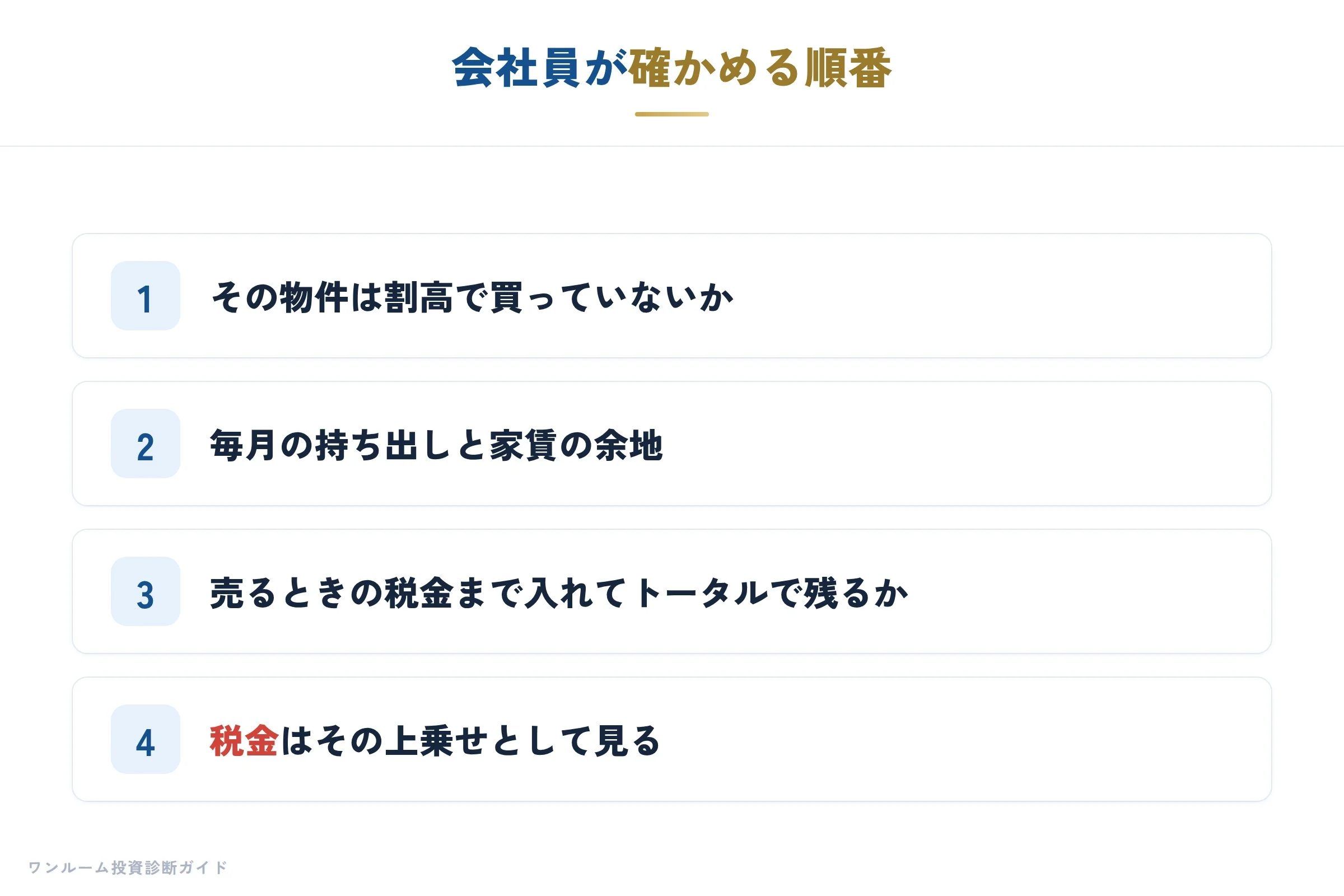 会社員が確かめる順番
