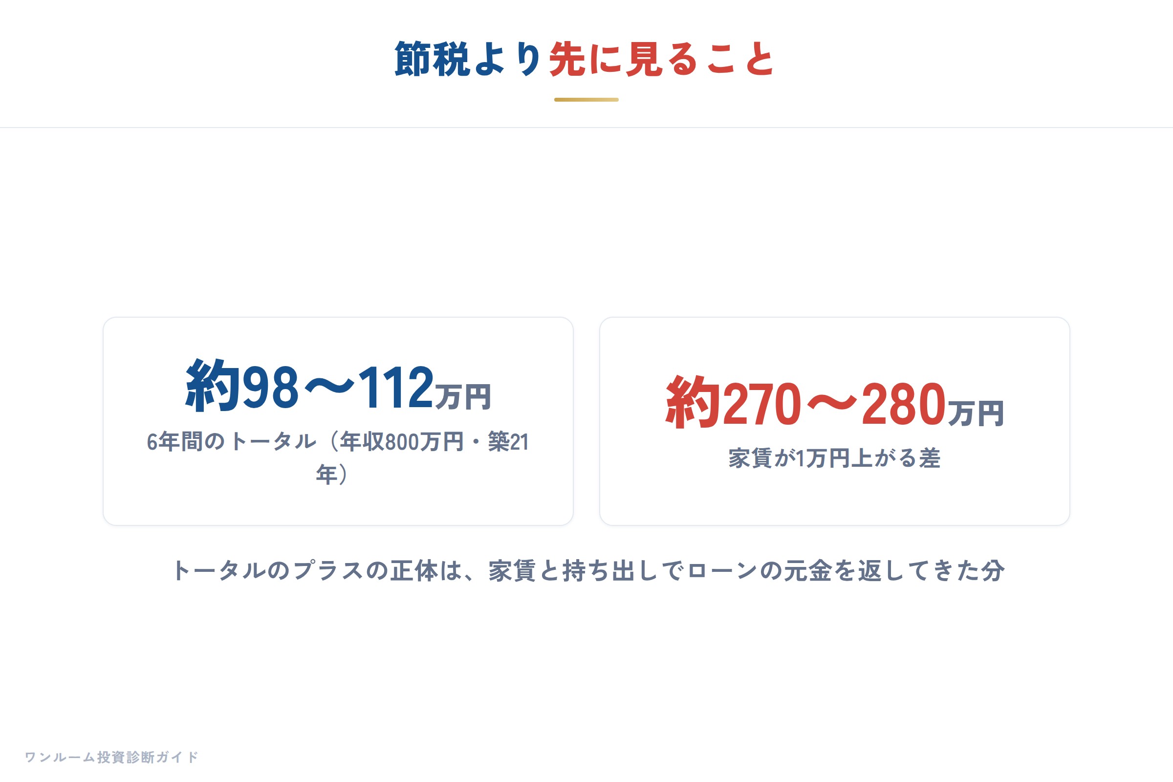 節税より先に見ること