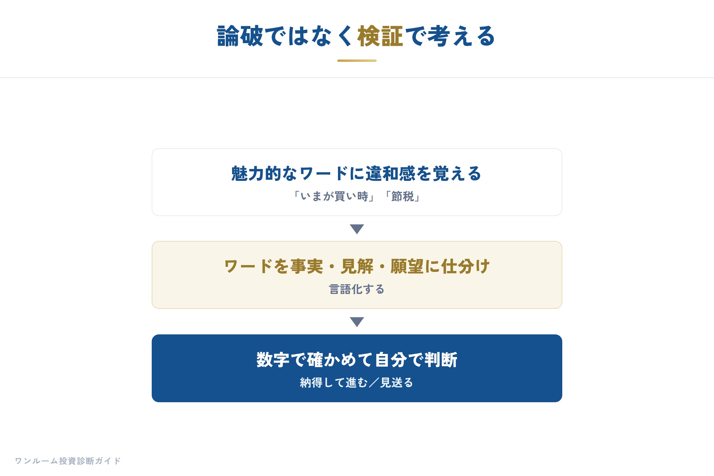 論破の前提