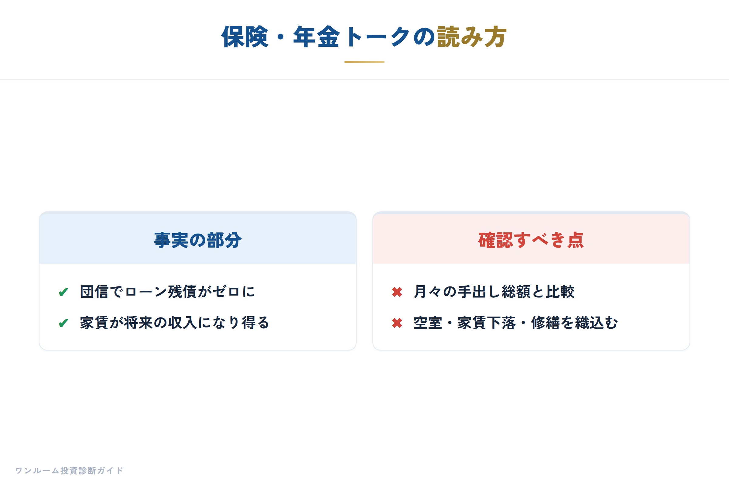 保険代わりの意味