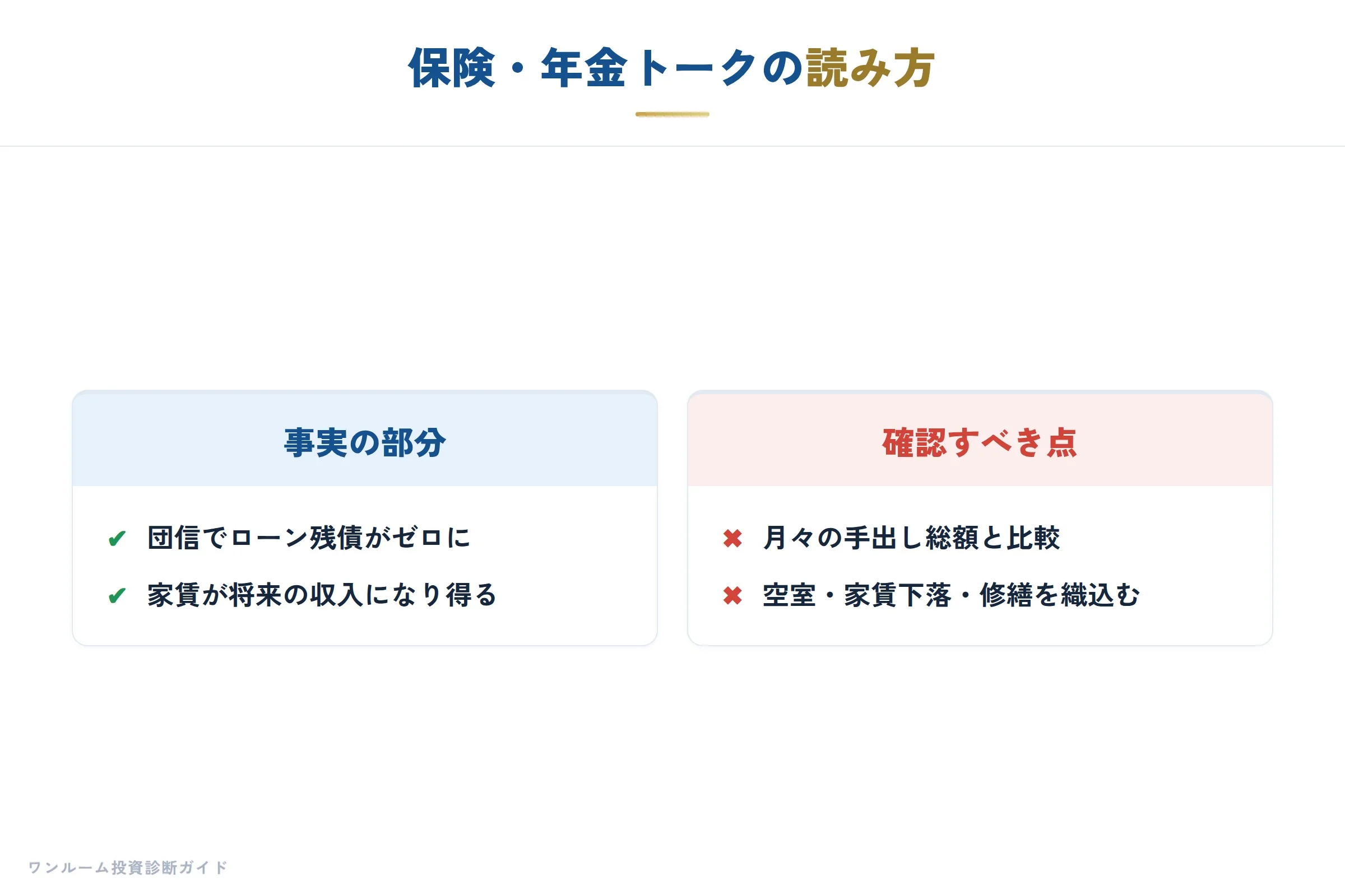保険代わりの意味