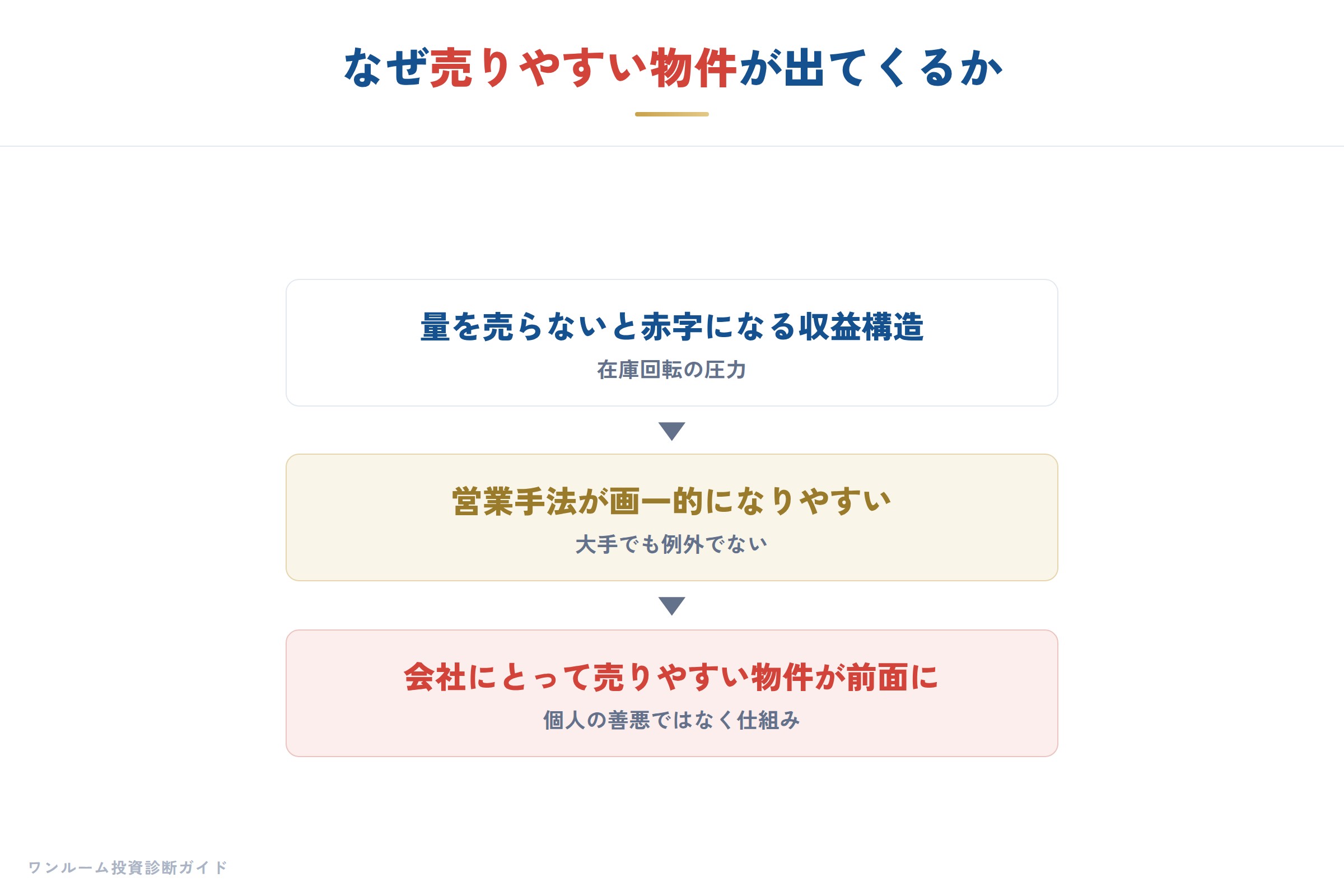 大手だから安心か