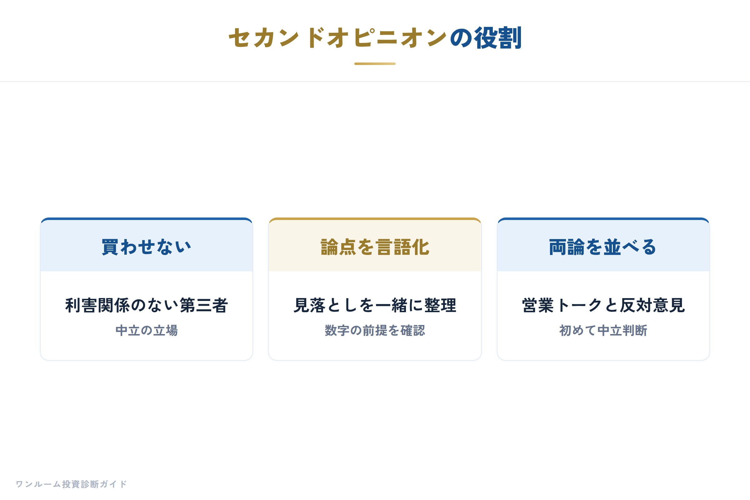論破する3つの質問