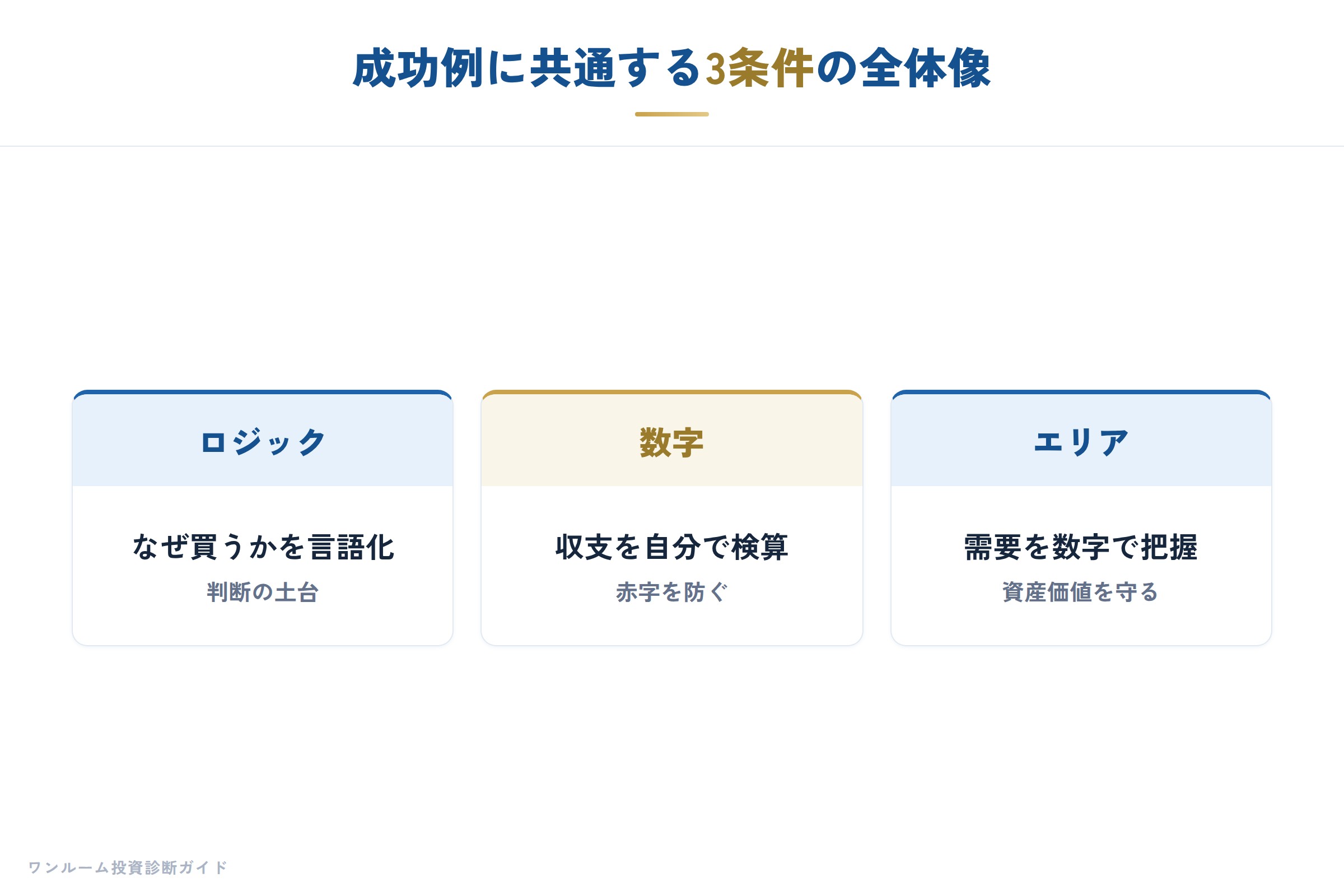 成功例に共通する3つの条件の全体像