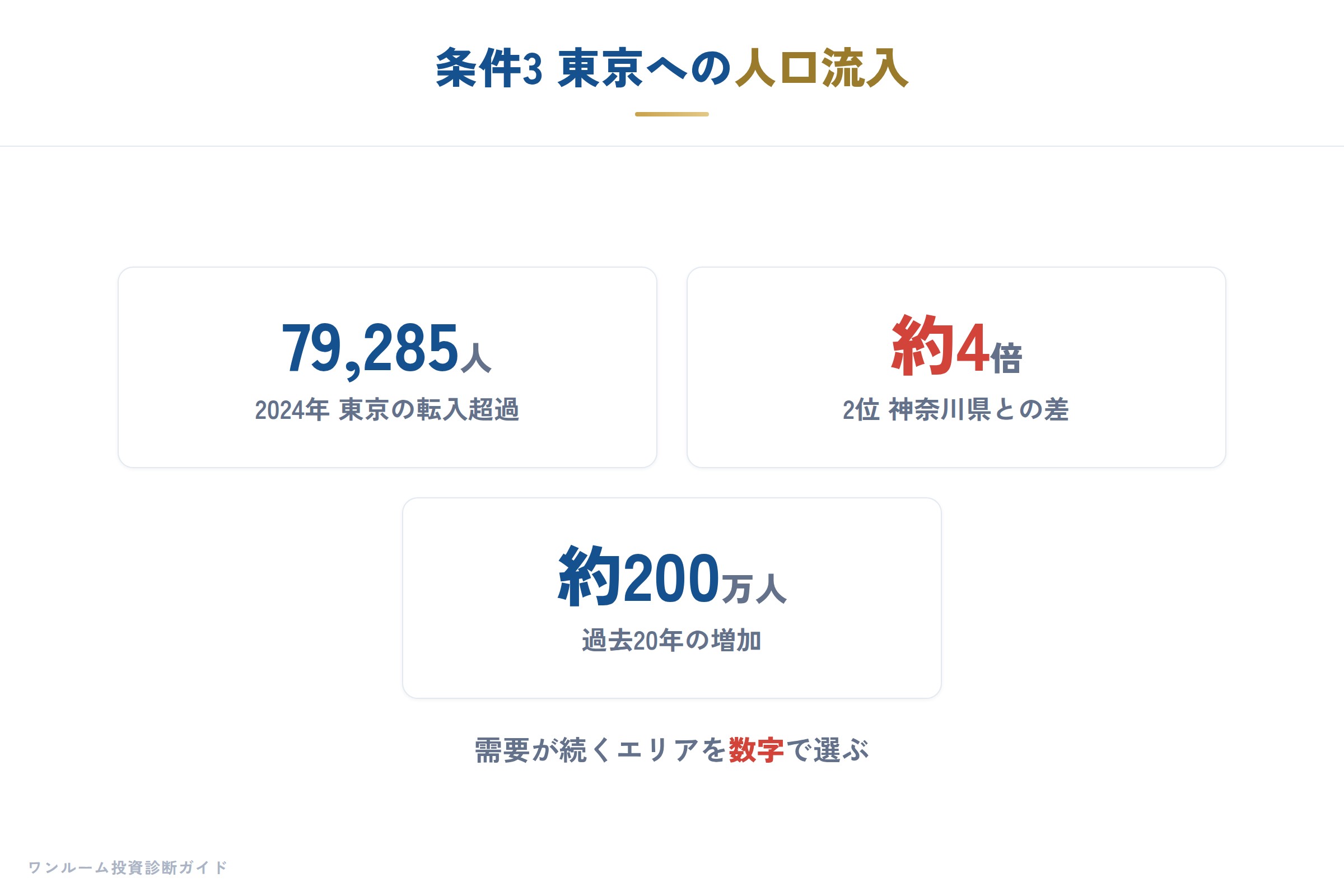 東京への人口流入データ