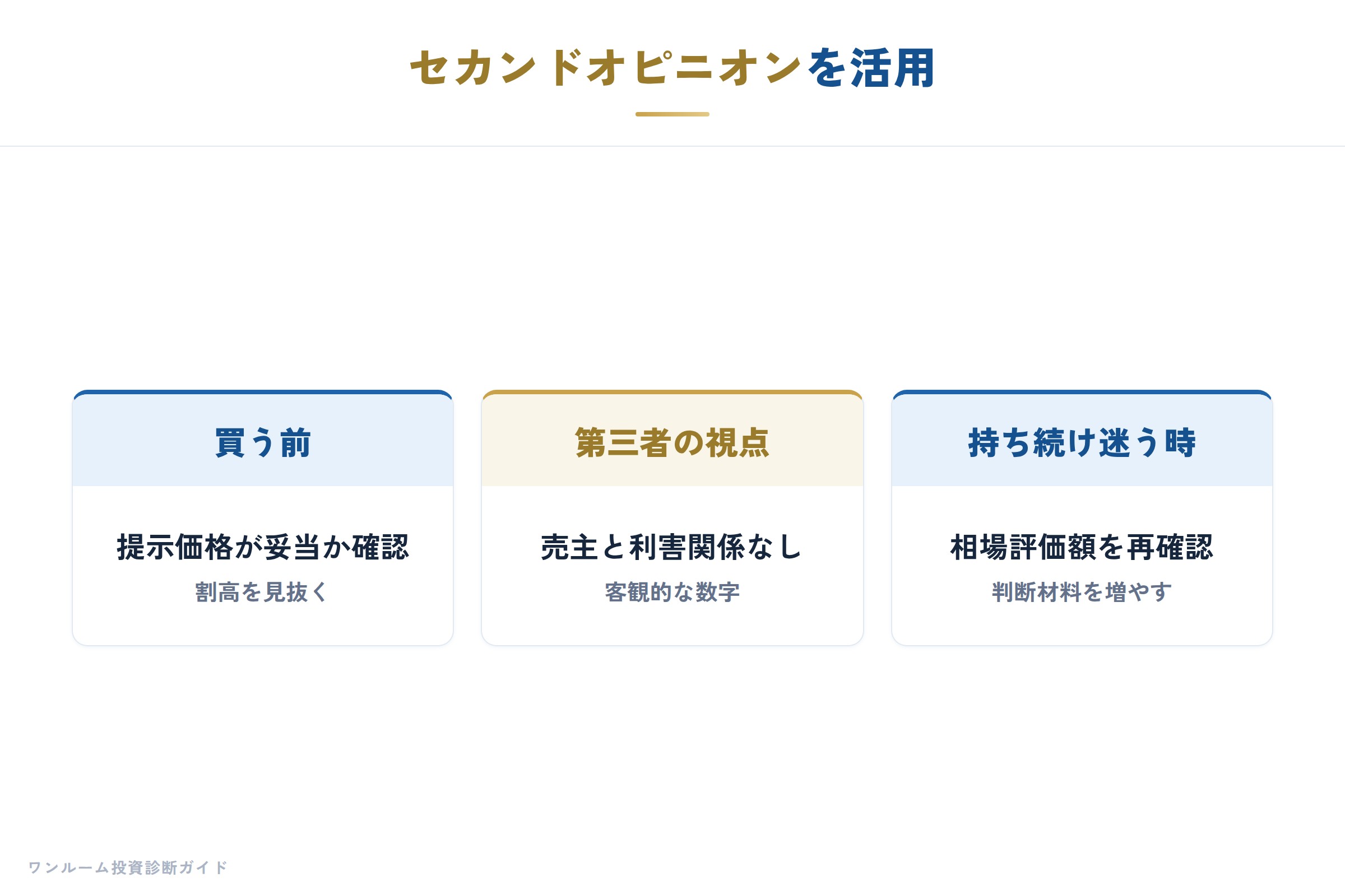 セカンドオピニオン活用の流れ