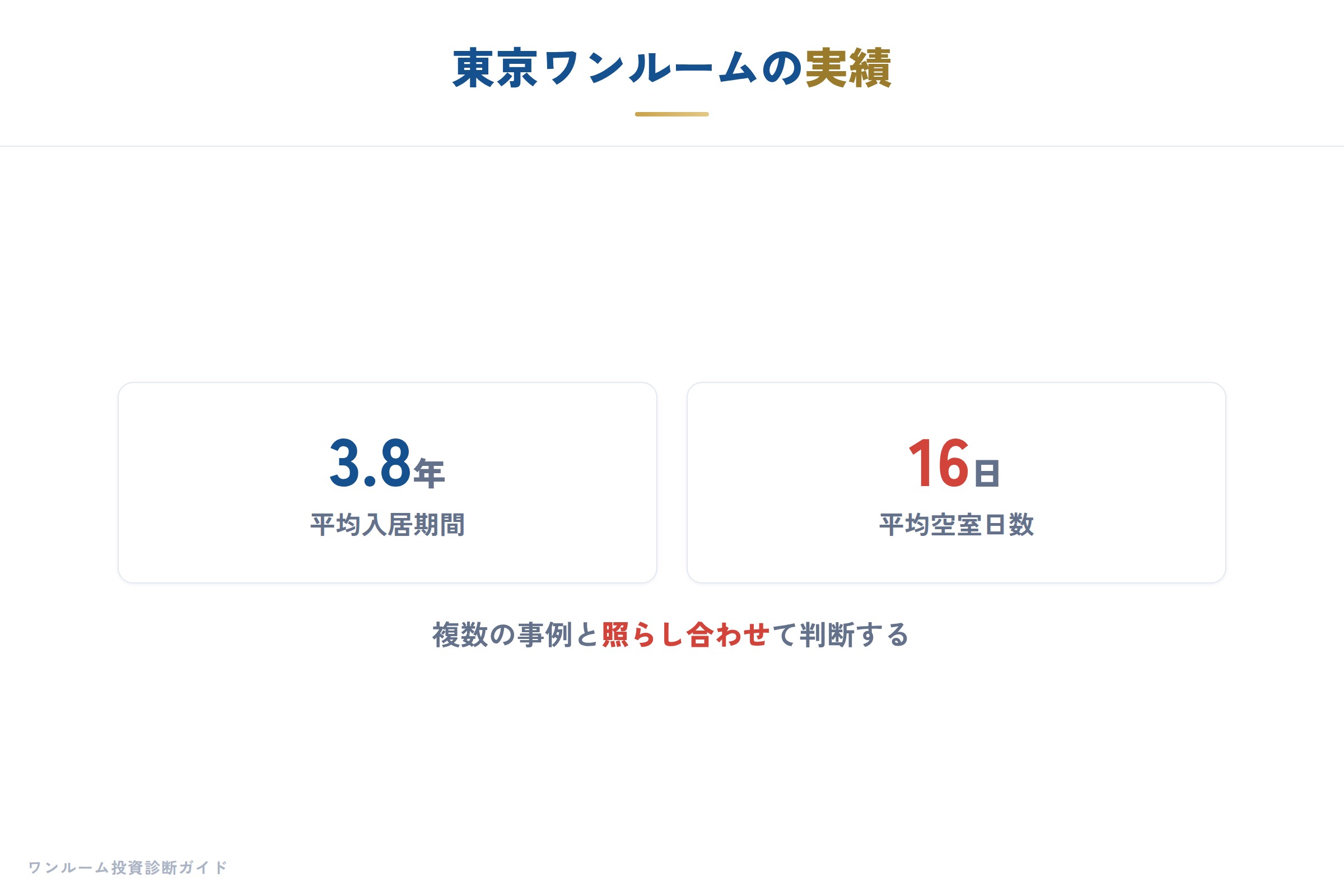 成功への3ステップ